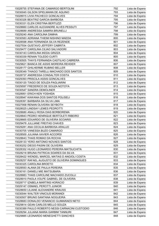 15028755   STEFANIA DE CAMARGO BERTOLINI            792   Lista de Espera
15030045   GILSON SPIELMANN DE AQUINO               793   Lista de Espera
15028915   LIVIA PACHECO GONCALVES                  794   Lista de Espera
15030326   BEATRIZ GARCIA BARBOSA                   795   Lista de Espera
15030331   ELEN CRISTINA BERTUZZI                   796   Lista de Espera
15028660   CARLOS ALEXANDRE ALVES PESSUTI           797   Lista de Espera
15028689   ANDRESSA SAMIRA BRUNELLI                 798   Lista de Espera
15029240   ANA CAROLINA DAMHA                       799   Lista de Espera
15030583   ADRIANA THIEMI NISHINO MAEDA             800   Lista de Espera
15028598   ANA FERNANDA SILVA REZENDE               801   Lista de Espera
15027934   GUSTAVO JEFFERY CABRITA                  802   Lista de Espera
15029477   CAROLINA CILIAO SALVADORI                803   Lista de Espera
15030143   CAROLINA IKEDA GRIZZA                    804   Lista de Espera
15030339   RENAN TOLEDO CURTI                       805   Lista de Espera
15030505   THAYS FERNANDA CASTILHO CABRERA          806   Lista de Espera
15029621   BIANCA DE ASSIS MOREIRA REHDER           807   Lista de Espera
15028177   GHILHERME RUBINO BELLER                  808   Lista de Espera
15028349   THIAGO TARELLI MACHADO DOS SANTOS        809   Lista de Espera
15028737   ANDRESSA CONSALTER COSTA                 810   Lista de Espera
15029393   PRISCILA ASSIS GONCALVES                 811   Lista de Espera
15030120   TIAGO DE SOUZA PAGLIARINI                812   Lista de Espera
15029597   FREDERICO DE SOUZA NOTOYA                813   Lista de Espera
15030547   SANDRA DEMOLINER                         814   Lista de Espera
15028951   ERICH KEN YOSHIDA                        815   Lista de Espera
15028947   KAWANA DOS SANTOS POLISELI               816   Lista de Espera
15028391   BARBARA DA SILVA LIMA                    817   Lista de Espera
15027958   RENAN OLIVEIRA SEYBOTH                   818   Lista de Espera
15028025   LINDSAY LEMES PEDROTTI                   819   Lista de Espera
15028680   ANALU ROSA DIAS BORBOREMA                820   Lista de Espera
15028843   PEDRO HENRIQUE BERTOLETI RIBEIRO         821   Lista de Espera
15028665   EDUARDO DE OLIVEIRA SCOARIS              822   Lista de Espera
15029478   JULLIANE FREITAS CHAVES                  823   Lista de Espera
15029281   ANA CECILIA BARBOSA ARAUJO               824   Lista de Espera
15030705   VANESSA BUZO CAMARGO                     825   Lista de Espera
15028500   JULIANA XAVIER ACCORSI                   826   Lista de Espera
15028643   THAIS ROMAO DA ROCHA                     827   Lista de Espera
15028133   YERO ANTONIO NOVAES SANTOS               828   Lista de Espera
15030252   DIEGO PASINI DE OLIVEIRA                 829   Lista de Espera
15028352   HUGO LEONARDO PEREIRA MATSUCHITA         830   Lista de Espera
15028218   BRUNA PATRICIA SOARES DA SILVA           831   Lista de Espera
15028422   WENDEL MARCEL MATIAS D ANGIOLI COSTA     832   Lista de Espera
15028257   RAFAEL AUGUSTO DE OLIVEIRA DOMINGUES     833   Lista de Espera
15030325   CAROLINA BROETO                          834   Lista de Espera
15028593   ALANA DE PAULA PEREIRA                   835   Lista de Espera
15030161   DANIELI MIE MATSUBARA                    836   Lista de Espera
15028883   THAIS CAROLINE MACHADO ZUCOLLI           837   Lista de Espera
15028910   PAOLA VOLPE GABRIEL DE OLIVEIRA          838   Lista de Espera
15028717   IZABELA MARTINS HORACIO                  839   Lista de Espera
15029147   OSMAEL PEROTTI JUNIOR                    840   Lista de Espera
15028650   LILIANE ALEXANDRE KRAUSS                 841   Lista de Espera
15030044   WALTER VINICIUS MORANDI                  842   Lista de Espera
15030507   BRUNO SANTANA NOGUEIRA                   843   Lista de Espera
15028683   DONALDO VENANCIO GUIMARAES NETO          844   Lista de Espera
15029814   GEAN CARLOS MELLO SOUZA                  845   Lista de Espera
15030389   PAULO ROBERTO NESSI CARNACINI CUSTODIO   846   Lista de Espera
15028294   JULIANA MARIA GARBIM TANNURI             847   Lista de Espera
15029885   LEONARDO MENEGHETTI SANCHES              848   Lista de Espera
 