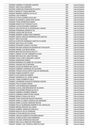 15029825   GABRIELA FURQUIM CASEIRO              849   Lista de Espera
15029031   ANA PAULA MENDES                      850   Lista de Espera
15027983   CAROLINA FRANCHIN DA COSTA            851   Lista de Espera
15028116   MARILIA THAISA MARTINS                852   Lista de Espera
15028563   MARINA CANDIDO DA SILVA               853   Lista de Espera
15029044   LAIS FARNEDA                          854   Lista de Espera
15029128   LETICIA SOARES GOULART                855   Lista de Espera
15029545   ELIZANGELA ASSIS DOS ANJOS            856   Lista de Espera
15030228   THAIS APARECIDA NANDI                 857   Lista de Espera
15028098   RENATO EITI RIGONI FUJITA             858   Lista de Espera
15029058   LUCAS EDUARDO CARDOSO                 859   Lista de Espera
15030270   WALTER DA SILVA RODRIGUES JUNIOR      860   Lista de Espera
15028466   FERNANDA SIGNOR E SA                  861   Lista de Espera
15028499   JAQUELINE BOVOLIM                     862   Lista de Espera
15028886   AMANDA GOMES DIAS RAMIRES             863   Lista de Espera
15029567   DIOGO VINICIUS FERREIRA DOS SANTOS    864   Lista de Espera
15030471   IKKO FACCHINI                         865   Lista de Espera
15029104   EVERTON HENRIQUE SANTOS OLIVEIRA      866   Lista de Espera
15029292   ANA PAULA KUTCHMA                     867   Lista de Espera
15029423   EDUARDO CASOTTI SCOQUI                868   Lista de Espera
15028930   NAYARA ARGENTON RAHMAN BITTENCOURT    869   Lista de Espera
15030568   ANDRE LUIS REGO BOSO                  870   Lista de Espera
15028200   BEATRIZ DA ROCHA PICOTTI              871   Lista de Espera
15028410   ANDRé VICTOR YAMAMOTO LESSI           872   Lista de Espera
15029802   MATHEUS DE LIMA FONTANA               873   Lista de Espera
15029859   HUGO JOSE LANDGRAF JUNIOR             874   Lista de Espera
15029604   ANDRESSA ZARDO                        875   Lista de Espera
15030249   MARIANA COLOMBO DE OLIVEIRA           876   Lista de Espera
15030461   HASSAN SALIH MOHANA                   877   Lista de Espera
15029024   DOUGLAS RAMOS DA COSTA                878   Lista de Espera
15028250   GABRIELA MONIQUE DE OLIVEIRA          879   Lista de Espera
15029062   THIAGO CAVALCANTE COELHO MARQUEZE     880   Lista de Espera
15029840   RUBEN GILBERTO VOGT                   881   Lista de Espera
15029776   CAIO AQUILINI GARDIN                  882   Lista de Espera
15030487   KASSEM ALI EL HAGE AHMAD              883   Lista de Espera
15027981   CAMILA ROBERTA SALA                   884   Lista de Espera
15028267   LEONARDO AUGUSTO PEREIRA ASSONI       885   Lista de Espera
15029504   PAULA SIGARI ZANON                    886   Lista de Espera
15029787   LAIZ RODRIGUES ANDRADE                887   Lista de Espera
15028068   LUCAS JOSE BRESSANI DE OLIVEIRA       888   Lista de Espera
15028199   GUILHERME PRESSI DA SILVA             889   Lista de Espera
15028455   GABRIELA KERBER RIBEIRO               890   Lista de Espera
15028753   GABRIELA MANTOVANI PAZIAN             891   Lista de Espera
15029663   MURILO PAIOLA DA SILVA                892   Lista de Espera
15029086   THAIS CAROLINE BALDO PINHEIRO         893   Lista de Espera
15029442   NABILLA CAMILA GONCALVES ANDRADE      894   Lista de Espera
15028435   ANNA CLAUDIA CARDOSO NEVES            895   Lista de Espera
15029883   PAULO GUIMARAES BARRETO DE CARVALHO   896   Lista de Espera
15028022   BRUNA SPEHAR VELLANGA                 897   Lista de Espera
15029394   GABRIEL MARSURA AREVALO               898   Lista de Espera
15029409   NAGYLA OLIVA FERREIRA                 899   Lista de Espera
15029069   LETICIA NEVES DE SOUZA                900   Lista de Espera
15028562   CARLOS ALBERTO CALDEIRA BRANT         901   Lista de Espera
15030442   JESSIA ELEM CUNHA BARBOSA             902   Lista de Espera
15028120   VALNICE APARECIDA SEGURO              903   Lista de Espera
15028918   ANA PAULA BERLESI FREGONEZI           904   Lista de Espera
15029057   ANDRE LUIS TRONDOLI MARTELOZZO        905   Lista de Espera
 