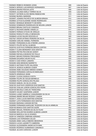 15029403   REBECA IWANKIW LESSA                         906   Lista de Espera
15029674   SERGIO LUIS BORGES HERNANDES                 907   Lista de Espera
15029979   RAERIO ROCHA LEITE                           908   Lista de Espera
15029630   JULIANA KARLA TORRES SILVA                   909   Lista de Espera
15030371   SAYMON ALVES MEIRA REBESCHINI                910   Lista de Espera
15030562   MURIELI MARASSI                              911   Lista de Espera
15030657   JOANNA PACHECO DE ALMEIDA BRAGA              912   Lista de Espera
15028842   LETICIA ELIDIANE HAASE RODRIGUES             913   Lista de Espera
15029521   MONIQUE BENEDETTI SEVIERO                    914   Lista de Espera
15030502   DOMINGOS RODRIGUES DE MOURA JUNIOR           915   Lista de Espera
15028003   BRUNA CASTILHO CANASSA                       916   Lista de Espera
15028712   RICIHERI ANDRE VANZELLA                      917   Lista de Espera
15028872   FERNAO OTAVIO DE ARAUJO                      918   Lista de Espera
15028342   RODOLFO GRILLO MENEGON                       919   Lista de Espera
15028649   LUCAS SALEM VEDOVELLO                        920   Lista de Espera
15027927   HIGOR AFONSO PEREIRA DA SILVA                921   Lista de Espera
15029858   CARLISE HANNEL FERREIRA                      922   Lista de Espera
15029881   FERNANDA ELISA AYMORE LADAGA                 923   Lista de Espera
15030573   FELIPE NATALI ALMEIDA                        924   Lista de Espera
15029745   GUSTAVO FERREIRA BRAGA CORTES                925   Lista de Espera
15028517   CLARA BERNARDY DOS SANTOS                    926   Lista de Espera
15028600   PIETRA PECCINI DE GODOY                      927   Lista de Espera
15029060   RAFAELA MUNHOZ DE PAULA                      928   Lista de Espera
15029491   BRUNO PEREIRA FREGONEZI                      929   Lista de Espera
15028496   EDUARDO AKURI FILHO                          930   Lista de Espera
15030013   CAIO WINCH JANEIRO                           931   Lista de Espera
15030260   IARA MENEZEZ BARRETO                         932   Lista de Espera
15028510   ANTONIO FILIPE GALHEIRA                      933   Lista de Espera
15030316   JESSICA ALMEIDA COSER                        934   Lista de Espera
15030494   HEBE SOLEDAD SIMOES GOMES                    935   Lista de Espera
15028926   FERNANDA CARVALHO MARUQES                    936   Lista de Espera
15028276   HENRIQUE ADAM                                937   Lista de Espera
15028281   CLEON CASSIUS COSTA                          938   Lista de Espera
15029084   FELIPE DE SOUZA BERMEJO                      939   Lista de Espera
15029698   FELIPE GONCALVES PELAEZ                      940   Lista de Espera
15030025   SAMUEL DA SILVA LESSA                        941   Lista de Espera
15030105   GUSTAVO CZERPICKI DOS SANTOS                 942   Lista de Espera
15029180   UHALAN JUNIOR GONCALVES PERIN                943   Lista de Espera
15029126   MICHELE CARLOS TRANCHINA                     944   Lista de Espera
15029870   VOLNEY GASPARINI JUNIOR                      945   Lista de Espera
15030540   LUANE GABRIELE CASAGRANDE DA SILVA           946   Lista de Espera
15028446   ANDRE BRUNO BOSSAY CANDIA                    947   Lista de Espera
15030017   JOAO LUCAS MARTINS GORZONI                   948   Lista de Espera
15029557   LAYS FERNANDES DOS SANTOS                    949   Lista de Espera
15030263   MARIANA CARASKI BOTAN                        950   Lista de Espera
15028060   FERNANDA KAROLINE TEODORO DA SILVA ARMELIN   951   Lista de Espera
15028169   BIANCA DOS SANTOS GAZIN                      952   Lista de Espera
15028687   MIGUEL PEREIRA DA SILVA FILHO                953   Lista de Espera
15028566   WELLINTON SOARES ALMEIDA JUNIOR              954   Lista de Espera
15029140   MARCELA SILVA SOARES                         955   Lista de Espera
15028134   VANESSA CAMPANA ADRIANO                      956   Lista de Espera
15028448   LUIS FERNANDO CELSO                          957   Lista de Espera
15029266   ANNE CARLA RIBEIRO MEDEIROS                  958   Lista de Espera
15029233   LUCAS LAZARETTI CABREIRA                     959   Lista de Espera
15029324   ALESSANDRA AKEMI KATAYAMA                    960   Lista de Espera
15030283   RODRIGO GUIMARAES CANONICO                   961   Lista de Espera
15029628   JELSON CARDOSO JUNIOR                        962   Lista de Espera
 
