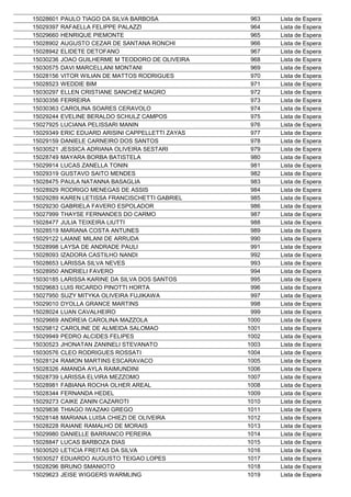 15028601   PAULO TIAGO DA SILVA BARBOSA             963   Lista de Espera
15029397   RAFAELLA FELIPPE PALAZZI                 964   Lista de Espera
15029660   HENRIQUE PIEMONTE                        965   Lista de Espera
15028902   AUGUSTO CEZAR DE SANTANA RONCHI          966   Lista de Espera
15028942   ELIDETE DETOFANO                         967   Lista de Espera
15030236   JOAO GUILHERME M TEODORO DE OLIVEIRA     968   Lista de Espera
15030575   DAVI MARCELLANI MONTANI                  969   Lista de Espera
15028156   VITOR WILIAN DE MATTOS RODRIGUES         970   Lista de Espera
15028523   WEDDIE BIM                               971   Lista de Espera
15030297   ELLEN CRISTIANE SANCHEZ MAGRO
           LORRIENE REIS BRANQUINHO DE CARVALHO     972   Lista de Espera
15030356   FERREIRA                                 973   Lista de Espera
15030363   CAROLINA SOARES CERAVOLO                 974   Lista de Espera
15029244   EVELINE BERALDO SCHULZ CAMPOS            975   Lista de Espera
15027925   LUCIANA PELISSARI MANIN                  976   Lista de Espera
15029349   ERIC EDUARD ARISINI CAPPELLETTI ZAYAS    977   Lista de Espera
15029159   DANIELE CARNEIRO DOS SANTOS              978   Lista de Espera
15030521   JESSICA ADRIANA OLIVEIRA SESTARI         979   Lista de Espera
15028749   MAYARA BORBA BATISTELA                   980   Lista de Espera
15029914   LUCAS ZANELLA TONIN                      981   Lista de Espera
15029319   GUSTAVO SAITO MENDES                     982   Lista de Espera
15028475   PAULA NATANNA BASAGLIA                   983   Lista de Espera
15028929   RODRIGO MENEGAS DE ASSIS                 984   Lista de Espera
15029289   KAREN LETISSA FRANCISCHETTI GABRIEL      985   Lista de Espera
15029230   GABRIELA FAVERO ESPOLADOR                986   Lista de Espera
15027999   THAYSE FERNANDES DO CARMO                987   Lista de Espera
15028477   JULIA TEIXEIRA LIUTTI                    988   Lista de Espera
15028519   MARIANA COSTA ANTUNES                    989   Lista de Espera
15029122   LAIANE MILANI DE ARRUDA                  990   Lista de Espera
15028998   LAYSA DE ANDRADE PAULI                   991   Lista de Espera
15028093   IZADORA CASTILHO NANDI                   992   Lista de Espera
15028653   LARISSA SILVA NEVES                      993   Lista de Espera
15028950   ANDRIELI FAVERO                          994   Lista de Espera
15030185   LARISSA KARINE DA SILVA DOS SANTOS       995   Lista de Espera
15029683   LUIS RICARDO PINOTTI HORTA               996   Lista de Espera
15027950   SUZY MITYKA OLIVEIRA FUJIKAWA            997   Lista de Espera
15029010   DYOLLA GRANCE MARTINS                    998   Lista de Espera
15028024   LUAN CAVALHEIRO                          999   Lista de Espera
15029669   ANDREIA CAROLINA MAZZOLA                1000   Lista de Espera
15029812   CAROLINE DE ALMEIDA SALOMAO             1001   Lista de Espera
15029949   PEDRO ALCIDES FELIPES                   1002   Lista de Espera
15030523   JHONATAN ZANINELI STEVANATO             1003   Lista de Espera
15030576   CLEO RODRIGUES ROSSATI                  1004   Lista de Espera
15028124   RAMON MARTINS ESCARAVACO                1005   Lista de Espera
15028326   AMANDA AYLA RAIMUNDINI                  1006   Lista de Espera
15028739   LARISSA ELVIRA MEZZOMO                  1007   Lista de Espera
15028981   FABIANA ROCHA OLHER AREAL               1008   Lista de Espera
15028344   FERNANDA HEDEL                          1009   Lista de Espera
15029273   CAIKE ZANIN CAZAROTI                    1010   Lista de Espera
15029836   THIAGO IWAZAKI GREGO                    1011   Lista de Espera
15028148   MARIANA LUISA CHIEZI DE OLIVEIRA        1012   Lista de Espera
15028228   RAIANE RAMALHO DE MORAIS                1013   Lista de Espera
15029980   DANIELLE BARRANCO PEREIRA               1014   Lista de Espera
15028847   LUCAS BARBOZA DIAS                      1015   Lista de Espera
15030520   LETICIA FREITAS DA SILVA                1016   Lista de Espera
15030527   EDUARDO AUGUSTO TEIGAO LOPES            1017   Lista de Espera
15028296   BRUNO SMANIOTO                          1018   Lista de Espera
15029623   JEISE WIGGERS WARMLING                  1019   Lista de Espera
 