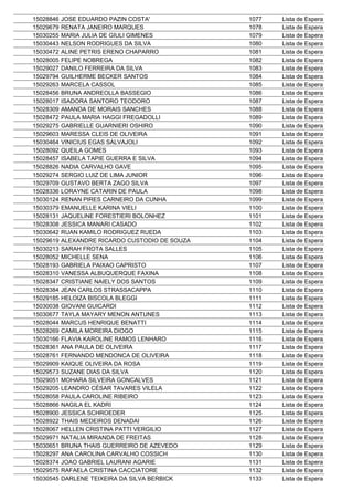 15028846   JOSE EDUARDO PAZIN COSTA'             1077   Lista de Espera
15029679   RENATA JANEIRO MARQUES                1078   Lista de Espera
15030255   MARIA JULIA DE GIULI GIMENES          1079   Lista de Espera
15030443   NELSON RODRIGUES DA SILVA             1080   Lista de Espera
15030472   ALINE PETRIS ERENO CHAPARRO           1081   Lista de Espera
15028005   FELIPE NOBREGA                        1082   Lista de Espera
15029027   DANILO FERREIRA DA SILVA              1083   Lista de Espera
15029794   GUILHERME BECKER SANTOS               1084   Lista de Espera
15029263   MARCELA CASSOL                        1085   Lista de Espera
15028456   BRUNA ANDREOLLA BASSEGIO              1086   Lista de Espera
15028017   ISADORA SANTORO TEODORO               1087   Lista de Espera
15028309   AMANDA DE MORAIS SANCHES              1088   Lista de Espera
15028472   PAULA MARIA HAGGI FREGADOLLI          1089   Lista de Espera
15029275   GABRIELLE GUARNIERI OSHIRO            1090   Lista de Espera
15029603   MARESSA CLEIS DE OLIVEIRA             1091   Lista de Espera
15030464   VINICIUS EGAS SALVAJOLI               1092   Lista de Espera
15028092   QUEILA GOMES                          1093   Lista de Espera
15028457   ISABELA TAPIE GUERRA E SILVA          1094   Lista de Espera
15028826   NADIA CARVALHO GAVE                   1095   Lista de Espera
15029274   SERGIO LUIZ DE LIMA JUNIOR            1096   Lista de Espera
15029709   GUSTAVO BERTA ZAGO SILVA              1097   Lista de Espera
15028336   LORAYNE CATARIN DE PAULA              1098   Lista de Espera
15030124   RENAN PIRES CARNEIRO DA CUNHA         1099   Lista de Espera
15030379   EMANUELLE KARINA VIELI                1100   Lista de Espera
15028131   JAQUELINE FORESTIERI BOLONHEZ         1101   Lista de Espera
15028308   JESSICA MANARI CASADO                 1102   Lista de Espera
15030642   RUAN KAMILO RODRIGUEZ RUEDA           1103   Lista de Espera
15029619   ALEXANDRE RICARDO CUSTODIO DE SOUZA   1104   Lista de Espera
15030213   SARAH FROTA SALLES                    1105   Lista de Espera
15028052   MICHELLE SENA                         1106   Lista de Espera
15028193   GABRIELA PAIXAO CAPRISTO              1107   Lista de Espera
15028310   VANESSA ALBUQUERQUE FAXINA            1108   Lista de Espera
15028347   CRISTIANE NAIELY DOS SANTOS           1109   Lista de Espera
15028384   JEAN CARLOS STRASSACAPPA              1110   Lista de Espera
15029185   HELOIZA BISCOLA BLEGGI                1111   Lista de Espera
15030038   GIOVANI GUICARDI                      1112   Lista de Espera
15030677   TAYLA MAYARY MENON ANTUNES            1113   Lista de Espera
15028044   MARCUS HENRIQUE BENATTI               1114   Lista de Espera
15028269   CAMILA MOREIRA DIOGO                  1115   Lista de Espera
15030166   FLAVIA KAROLINE RAMOS LENHARO         1116   Lista de Espera
15028361   ANA PAULA DE OLIVEIRA                 1117   Lista de Espera
15028761   FERNANDO MENDONCA DE OLIVEIRA         1118   Lista de Espera
15029909   KAIQUE OLIVEIRA DA ROSA               1119   Lista de Espera
15029573   SUZANE DIAS DA SILVA                  1120   Lista de Espera
15029051   MOHARA SILVEIRA GONCALVES             1121   Lista de Espera
15029205   LEANDRO CÉSAR TAVARES VILELA          1122   Lista de Espera
15028058   PAULA CAROLINE RIBEIRO                1123   Lista de Espera
15028866   NAGILA EL KADRI                       1124   Lista de Espera
15028900   JESSICA SCHROEDER                     1125   Lista de Espera
15028922   THAIS MEDEIROS DENADAI                1126   Lista de Espera
15028067   HELLEN CRISTINA PATTI VERGILIO        1127   Lista de Espera
15029971   NATALIA MIRANDA DE FREITAS            1128   Lista de Espera
15030651   BRUNA THAIS GUERREIRO DE AZEVEDO      1129   Lista de Espera
15028297   ANA CAROLINA CARVALHO COSSICH         1130   Lista de Espera
15028374   JOAO GABRIEL LAURANI AGARIE           1131   Lista de Espera
15029575   RAFAELA CRISTINA CACCIATORE           1132   Lista de Espera
15030545   DARLENE TEIXEIRA DA SILVA BERBICK     1133   Lista de Espera
 