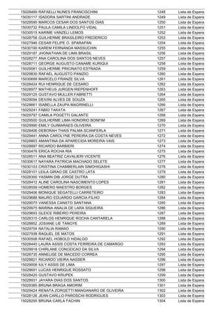 15028489   RAFAELLI NUNES FRANCISCHINI             1248   Lista de Espera
15030117   ISADORA SARTINI ANDRADE                 1249   Lista de Espera
15029595   MARCOS CESAR DOS SANTOS DIAS            1250   Lista de Espera
15030732   PAULA CAMILA LINDOLFO VIDAL             1251   Lista de Espera
15030515   KARIME VANZELI LEMOS                    1252   Lista de Espera
15028758   GUILHERME BRASILEIRO FREDERICO          1253   Lista de Espera
15027946   CESAR FELIPE O. SPARAPAN                1254   Lista de Espera
15030190   KAREM FERNANDA MASSUCHIN                1255   Lista de Espera
15029187   JHONATHAN DE LIMA BRASIL                1256   Lista de Espera
15028277   ANA CAROLINA DOS SANTOS NEVES           1257   Lista de Espera
15028711   GEORGE AUGUSTO CANAME KURIQUI           1258   Lista de Espera
15029581   GUILHERME PRICINATO ESTRADA             1259   Lista de Espera
15029830   RAFAEL AUGUSTO PANIZIO                  1260   Lista de Espera
15030699   MARCELO FRANZE SILVA                    1261   Lista de Espera
15028424   RUI HENRIQUE DE CESARO                  1262   Lista de Espera
15028977   MATHEUS JURGEN RIEPENHOFF               1263   Lista de Espera
15029125   GUSTAVO MULLER FABRETTI                 1264   Lista de Espera
15029094   DEIVINI ALVES DE SOUZA                  1265   Lista de Espera
15028661   ISABELLA ZAUPA MAGRINELLI               1266   Lista de Espera
15029241   FABIO TAKATA                            1267   Lista de Espera
15029797   CAMILA POGETTI GALANTE                  1268   Lista de Espera
15029500   GUILHERME LIMA HONORIO BONFIM           1269   Lista de Espera
15029990   EMILY GUIMARAES OLIVEIRA                1270   Lista de Espera
15028406   DEBORAH THAIS PALMA SCANFERLA           1271   Lista de Espera
15029441   ANNA CAROLYNE PEREIRA DA COSTA NEVES    1272   Lista de Espera
15028803   AMANTINA DA APARECIDA MOREIRA VAIS      1273   Lista de Espera
15028897   RICARDO BARBIERI                        1274   Lista de Espera
15030476   ERICA ROCHA RIA                         1275   Lista de Espera
15028511   ANA BEATRIZ CAVALIERI VICENTE           1276   Lista de Espera
15030617   NAYARA PATRICIA MACHADO SELETE          1277   Lista de Espera
15030103   CRISTINA CHAMBERLAIN SIMOHIGASHI        1278   Lista de Espera
15028101   LEILA GIRAO DE CASTRO LATA              1279   Lista de Espera
15028300   YASMIN DIB JORGE DUTRA                  1280   Lista de Espera
15028412   ALINE CAROLINA NASCIMENTO LOPES         1281   Lista de Espera
15028559   HOMERO MAESTRO BORGES                   1282   Lista de Espera
15029406   MONIQUE SEGATELLI CARRETEIRO            1283   Lista de Espera
15029688   MAURO EDUARDO GARCIA FILHO              1284   Lista de Espera
15029075   VANESSA CANATO SANTANA                  1285   Lista de Espera
15029975   MARINA ANALIA DE LARA SIQUEIRA          1286   Lista de Espera
15029693   GLEICE RIBEIRO PEREIRA                  1287   Lista de Espera
15028315   CARLOS HENRIQUE ROCHA CANTARELA         1288   Lista de Espera
15028852   JOSIANE LIE TANOYE                      1289   Lista de Espera
15029704   NATALIA RAMAO                           1290   Lista de Espera
15027938   RAQUEL DE MATOS                         1291   Lista de Espera
15030508   RAFAEL HOBOLD HIDALGO                   1292   Lista de Espera
15028445   LAURA ASSIS COSTA FERREIRA DE CAMARGO   1293   Lista de Espera
15029918   CHIRLANE CONCEICAO DA SILVA             1294   Lista de Espera
15028735   ANNELISE DE MACEDO CORREA               1295   Lista de Espera
15028821   RICARDO VIEIRA NASSER                   1296   Lista de Espera
15029008   IULY ASSIS DE LIMA                      1297   Lista de Espera
15028691   LUCAS HENRIQUE ROSSATO                  1298   Lista de Espera
15028420   GUSTAVO KRUPEK                          1299   Lista de Espera
15028931   JAYARA DIAS DOS SANTOS                  1300   Lista de Espera
15029385   BRUNA BRAGA AMORIM                      1301   Lista de Espera
15029424   RENATA ZORGETTI MANGANARO DE OLIVEIRA   1302   Lista de Espera
15028126   JEAN CARLLO PAROSCHI RODRIGUES          1303   Lista de Espera
15028295   BRUNA CARLA FACHIN                      1304   Lista de Espera
 