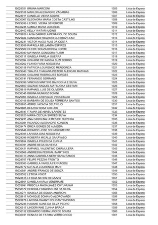 15028021   BRUNA MARCONI                             1305   Lista de Espera
15028108   MARLON ALEXANDRE ZACARIAS                 1306   Lista de Espera
15028911   DANIELLE VIEIRA SODRE                     1307   Lista de Espera
15030007   ELEONORA MARIA COSTA CASTILHO             1308   Lista de Espera
15029036   LEONEL VIEIRA GENEROSO                    1309   Lista de Espera
15030235   CAMILA MARIA DOS REIS                     1310   Lista de Espera
15028403   KELLY WATARI UGINO                        1311   Lista de Espera
15028626   LAISA GABRIELA PENARIOL DE SOUZA          1312   Lista de Espera
15029484   CASSIANO RICARDO QUEIROZ LEAO             1313   Lista de Espera
15028231   VICTOR HUGO RUIS DA COSTA                 1314   Lista de Espera
15029269   RAFAELA BELLANDA ESPIRES                  1315   Lista de Espera
15029509   CLEIRE SOUZA ROCHA CONTE                  1316   Lista de Espera
15028040   MAYNARA GONGORA RUBIM                     1317   Lista de Espera
15030717   ISABELA PAREJA GUERRA                     1318   Lista de Espera
15030094   GISLAINE DE KASSIA SUZI SERINO            1319   Lista de Espera
15030262   FLAVIO FARIA NOGUEIRA                     1320   Lista de Espera
15030158   PATRICIA LOURENCO MENDONCA                1321   Lista de Espera
15029040   THALITA THAUANA PISTORI ALENCAR MATHIAS   1322   Lista de Espera
15030064   GISLAINE RODRIGUES BORGES                 1323   Lista de Espera
15030741   FERNANDO SERRANO                          1324   Lista de Espera
15029399   VINICIUS MARTINS DA ROCHA E SILVA         1325   Lista de Espera
15029600   SUZANE RAQUEL MATSUOKA CESTARI            1326   Lista de Espera
15029819   RAPHAEL LUIS DE OLIVEIRA                  1327   Lista de Espera
15030345   BRUNA MUNHOZ BONINI                       1328   Lista de Espera
15029904   ISABELA CREPALDE VENCESLAU                1329   Lista de Espera
15030108   BARBARA DE SOUZA FERREIRA SANTOS          1330   Lista de Espera
15028855   ADRIELI ACACIA DELTREJO                   1331   Lista de Espera
15028885   BEATRIZ BRAZ COELHO                       1332   Lista de Espera
15028937   ITAMAR DE ABREU LARENTES                  1333   Lista de Espera
15028820   MARIA CECILIA SIMOES SILVA                1334   Lista de Espera
15029231   ANA CAROLINA LEMES DE OLIVEIRA            1335   Lista de Espera
15030084   RICARDO ALEXANDRE KONZEN                  1336   Lista de Espera
15029474   ERICA GOMES DE ALMEIDA                    1337   Lista de Espera
15029846   RICARDO JOSE DO NASCIMENTO                1338   Lista de Espera
15028395   LARISSA DIAS NOGUEIRA                     1339   Lista de Espera
15029396   ROBERTA MICALLI GARAVASO                  1340   Lista de Espera
15029854   ISABELA POLES DA CUNHA                    1341   Lista de Espera
15030391   ANDRE BEGA SILVEIRA                       1342   Lista de Espera
15030421   RAPHAEL VALENTINO CHIAMULERA              1343   Lista de Espera
15030566   ANDRESSA PEDRIALI MARTINES                1344   Lista de Espera
15030313   ANNA GABRIELA NERY SILVA RAMOS            1345   Lista de Espera
15028707   FELIPE PEZZINI TRENTO                     1346   Lista de Espera
15028380   GABRIELA VARELA FERRACIOLI                1347   Lista de Espera
15028772   NATALIA LOURENCO MARI                     1348   Lista de Espera
15030581   ANDREI FRANCO DE SOUZA                    1349   Lista de Espera
15028552   LETICIA VOIGT                             1350   Lista de Espera
15028815   LETICIA NEHEN REGAZZO                     1351   Lista de Espera
15028504   DANIELA KARLA VENDRAME                    1352   Lista de Espera
15028991   PRISCILA MAGALHAES CUYUMJIAM              1353   Lista de Espera
15030372   DEBORA FRANCISCHINI DA SILVA              1354   Lista de Espera
15030271   ISABELA DE SOUSA ANDRIONI                 1355   Lista de Espera
15028817   MONIQUE SCHIAVO ALDROVANDI                1356   Lista de Espera
15028878   LARISSA DAIANY POLICANTI MORAIS           1357   Lista de Espera
15029236   HAUANE ALINE DA SILVA PEDRO               1358   Lista de Espera
15030517   LINDERVANE CUNHA BRAGA                    1359   Lista de Espera
15030152   EDUARDO VIEIRA LINO DE SOUZA              1360   Lista de Espera
15030491   RENATA DE FATIMA VERRI GRECO              1361   Lista de Espera
 
