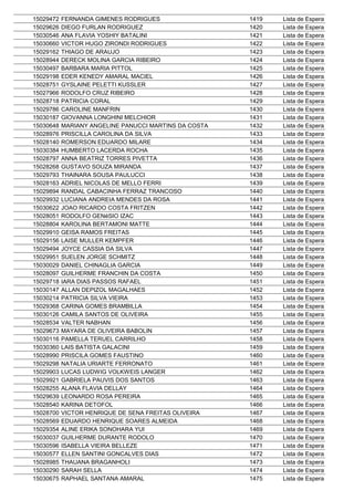 15029472   FERNANDA GIMENES RODRIGUES                  1419   Lista de Espera
15029626   DIEGO FURLAN RODRIGUEZ                      1420   Lista de Espera
15030546   ANA FLAVIA YOSHIY BATALINI                  1421   Lista de Espera
15030660   VICTOR HUGO ZIRONDI RODRIGUES               1422   Lista de Espera
15029162   THIAGO DE ARAUJO                            1423   Lista de Espera
15028944   DERECK MOLINA GARCIA RIBEIRO                1424   Lista de Espera
15030497   BARBARA MARIA PITTOL                        1425   Lista de Espera
15029198   EDER KENEDY AMARAL MACIEL                   1426   Lista de Espera
15028751   GYSLAINE PELETTI KUSSLER                    1427   Lista de Espera
15027966   RODOLFO CRUZ RIBEIRO                        1428   Lista de Espera
15028718   PATRICIA CORAL                              1429   Lista de Espera
15029786   CAROLINE MANFRIN                            1430   Lista de Espera
15030187   GIOVANNA LONGHINI MELCHIOR                  1431   Lista de Espera
15030648   MARIANY ANGELINE PANUCCI MARTINS DA COSTA   1432   Lista de Espera
15028976   PRISCILLA CAROLINA DA SILVA                 1433   Lista de Espera
15028140   ROMERSON EDUARDO MILARE                     1434   Lista de Espera
15030384   HUMBERTO LACERDA ROCHA                      1435   Lista de Espera
15028797   ANNA BEATRIZ TORRES PIVETTA                 1436   Lista de Espera
15028268   GUSTAVO SOUZA MIRANDA                       1437   Lista de Espera
15029793   THAINARA SOUSA PAULUCCI                     1438   Lista de Espera
15028163   ADRIEL NICOLAS DE MELLO FERRI               1439   Lista de Espera
15029894   RANDAL CABACINHA FERRAZ TRANCOSO            1440   Lista de Espera
15029932   LUCIANA ANDREIA MENDES DA ROSA              1441   Lista de Espera
15030622   JOAO RICARDO COSTA FRITZEN                  1442   Lista de Espera
15028051   RODOLFO GENéSIO IZAC                        1443   Lista de Espera
15028804   KAROLINA BERTAMONI MATTE                    1444   Lista de Espera
15029910   GEISA RAMOS FREITAS                         1445   Lista de Espera
15029156   LAISE MULLER KEMPFER                        1446   Lista de Espera
15029494   JOYCE CASSIA DA SILVA                       1447   Lista de Espera
15029951   SUELEN JORGE SCHMITZ                        1448   Lista de Espera
15030029   DANIEL CHINAGLIA GARCIA                     1449   Lista de Espera
15028097   GUILHERME FRANCHIN DA COSTA                 1450   Lista de Espera
15029718   IARA DIAS PASSOS RAFAEL                     1451   Lista de Espera
15030147   ALLAN DEPIZOL MAGALHAES                     1452   Lista de Espera
15030214   PATRICIA SILVA VIEIRA                       1453   Lista de Espera
15029368   CARINA GOMES BRAMBILLA                      1454   Lista de Espera
15030126   CAMILA SANTOS DE OLIVEIRA                   1455   Lista de Espera
15028534   VALTER NABHAN                               1456   Lista de Espera
15029673   MAYARA DE OLIVEIRA BABOLIN                  1457   Lista de Espera
15030116   PAMELLA TERUEL CARRILHO                     1458   Lista de Espera
15030360   LAIS BATISTA GALACINI                       1459   Lista de Espera
15028990   PRISCILA GOMES FAUSTINO                     1460   Lista de Espera
15029298   NATALIA URIARTE FERRONATO                   1461   Lista de Espera
15029903   LUCAS LUDWIG VOLKWEIS LANGER                1462   Lista de Espera
15029921   GABRIELA PAUVIS DOS SANTOS                  1463   Lista de Espera
15028255   ALANA FLAVIA DELLAY                         1464   Lista de Espera
15029639   LEONARDO ROSA PEREIRA                       1465   Lista de Espera
15028540   KARINA DETOFOL                              1466   Lista de Espera
15028700   VICTOR HENRIQUE DE SENA FREITAS OLIVEIRA    1467   Lista de Espera
15028569   EDUARDO HENRIQUE SOARES ALMEIDA             1468   Lista de Espera
15029354   ALINE ERIKA SONOHARA YUI                    1469   Lista de Espera
15030037   GUILHERME DURANTE RODOLO                    1470   Lista de Espera
15030596   ISABELLA VIEIRA BELLEZE                     1471   Lista de Espera
15030577   ELLEN SANTINI GONCALVES DIAS                1472   Lista de Espera
15028985   THAUANA BRAGANHOLI                          1473   Lista de Espera
15030290   SARAH SELLA                                 1474   Lista de Espera
15030675   RAPHAEL SANTANA AMARAL                      1475   Lista de Espera
 
