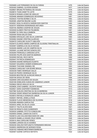 15029466   LUIZ FERNANDO DA SILVA FARIAS                  1476   Lista de Espera
15030300   GABRIEL OLIVEIRA BONINI                        1477   Lista de Espera
15028607   BRUNA PETRAROLI DE SOUZA                       1478   Lista de Espera
15028674   THAIS ZANETTE LEITE                            1479   Lista de Espera
15029016   RONAN LICINIO DE ARAUJO                        1480   Lista de Espera
15029496   AMANDA DOMINGUES SEVERINO                      1481   Lista de Espera
15029425   THAYNA BORBA E SILVA                           1482   Lista de Espera
15028360   JANAYNA MILENE ULIAN                           1483   Lista de Espera
15030501   KESLYA KESSYA GARDIN DOS SANTOS                1484   Lista de Espera
15030707   DEBORAH BORDINASSI ANTUNES                     1485   Lista de Espera
15029194   ANDREA GASPAR DE SOUZA                         1486   Lista de Espera
15030509   KLEBER FREITAS PALMEIRA                        1487   Lista de Espera
15028987   ELYARA SALA ZAMBON                             1488   Lista de Espera
15029306   RAISA BALDO DIAS                               1489   Lista de Espera
15029964   ERIVALDO LINO SILVA JUNNYOR                    1490   Lista de Espera
15030062   DAIANE CRISTINA ALARCAO                        1491   Lista de Espera
15028476   CAROLINE GUZATTI ABILHÔA                       1492   Lista de Espera
15029475   ELENICE MARIA CAMPOS DE OLIVEIRA TRINTINALHA   1493   Lista de Espera
15030067   GABRIELA DA SILVA NOVAIS                       1494   Lista de Espera
15030459   ANDRE LUIS DE CAMPOS SILVA                     1495   Lista de Espera
15029563   JULIANE MATIAS GONCALVES                       1496   Lista de Espera
15030294   FRANCIELE CARDOSO LEITE                        1497   Lista de Espera
15030395   FELIPE DOS SANTOS BARROS                       1498   Lista de Espera
15030595   RAFAEL RICCI MOTA                              1499   Lista de Espera
15029447   PATRICIA DOMINGUES                             1500   Lista de Espera
15028946   DAIANE MARQUES DUARTE                          1501   Lista de Espera
15029497   EDUARDO WEBER DOMINGUES                        1502   Lista de Espera
15029605   THAYANE ZANINELI RE                            1503   Lista de Espera
15029835   CAROLINA YURI IEHIRE BRAGA                     1504   Lista de Espera
15030238   FABIO HENRIQUE GALLE                           1505   Lista de Espera
15028129   PEDRO HENRIQUE SILVA                           1506   Lista de Espera
15028359   BEATRIZ DE ALENCAR RINALDI                     1507   Lista de Espera
15029196   DIOGO DE SENA                                  1508   Lista de Espera
15029599   CIRO EDUARDO DE SOUZA                          1509   Lista de Espera
15029186   EDMILSON CUNHA DE CAMARGO JUNIOR               1510   Lista de Espera
15029824   DIEGO ARAUJO SILVA                             1511   Lista de Espera
15028828   JOAO GABRIEL VALENTE MUNIZ                     1512   Lista de Espera
15028921   SARA GASPARETI BARBOSA                         1513   Lista de Espera
15027982   SUELEN CRISTINA DA SILVA BARBOSA               1514   Lista de Espera
15030544   ODAIR SEBASTIAO BARBOSA DA SILVA JUNIOR        1515   Lista de Espera
15030672   RAFAELA GONZALES JABUR                         1516   Lista de Espera
15028251   RAFAEL ZANELLA RUIZ                            1517   Lista de Espera
15029636   FLAVIO MENDONCA DE OLIVEIRA                    1518   Lista de Espera
15029369   AMANDA GARCIA PAZ                              1519   Lista de Espera
15030033   ARIEL DA SILVA LESSA                           1520   Lista de Espera
15029131   TALITA ALVES DIAS                              1521   Lista de Espera
15028159   RENATA DIAS GUIMARAES                          1522   Lista de Espera
15030030   GABRIEL PITITTO CONEGLIAN                      1523   Lista de Espera
15029055   DANIEL LEMOS DA COSTA                          1524   Lista de Espera
15029919   LAIS COLUSSI MACHADO DE LIMA                   1525   Lista de Espera
15030076   ISABELLA SIGARI CRUZ VIEIRA                    1526   Lista de Espera
15030416   ANA CAROLINE PERES                             1527   Lista de Espera
15029965   LARISSA SILVA SOARES                           1528   Lista de Espera
15030239   ODILON FORTUNATO FERNANDES BISCAIA             1529   Lista de Espera
15028053   ANDRESSA DE MORAES ROSA                        1530   Lista de Espera
15028182   FABIANO MESTRINER BARBOSA                      1531   Lista de Espera
15028367   DJEINE CAPOCCI BATISTA                         1532   Lista de Espera
 