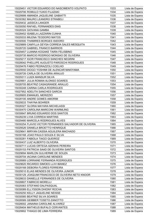 15029451   VICTOR EDUARDO DO NASCIMENTO VOLPATO           1533   Lista de Espera
15029706   ROMULO YUKIO FUJIZAKI                          1534   Lista de Espera
15029999   AMANDA JAQUELINE GABIATTI                      1535   Lista de Espera
15030362   MAURO LEANDRO STRABELI                         1536   Lista de Espera
15029432   JéSSICA LANGER                                 1537   Lista de Espera
15030050   RAFAEL FERNANDES DIAS                          1538   Lista de Espera
15028324   GIOVANA GAMBA                                  1539   Lista de Espera
15028452   ISABELA LAZZARIN CUNHA                         1540   Lista de Espera
15029333   MILENA TEODORO MATOS                           1541   Lista de Espera
15030500   THAMIRES BORGES ISIDORO                        1542   Lista de Espera
15029889   CAMYLLA GEYSA CORREIA SALES MESQUITA           1543   Lista de Espera
15028720   GABRIEL FRANCO BARRIOS                         1544   Lista de Espera
15029457   LUANNA KOGAKE TAIRA FELISBINO                  1545   Lista de Espera
15029735   MARCIO RODRIGO MONSAO DE OLIVEIRA              1546   Lista de Espera
15029217   IGOR FRANCISCO SANCHES NEGRINI                 1547   Lista de Espera
15028042   PHELLIPE AUGUSTO PAROSCHI RODRIGUES            1548   Lista de Espera
15029476   FABIO PEDRAZZOLI COELHO                        1549   Lista de Espera
15029550   DIOGO YOSHIMI DE ALENCAR MAKIYAMA              1550   Lista de Espera
15028726   CARLA DE OLIVEIRA ARAUJO                       1551   Lista de Espera
15029311   LUIZA MANSUR SILVA                             1552   Lista de Espera
15029901   JULIA ROMAN ALONSO SOARES                      1553   Lista de Espera
15028705   BEATRIZ CASAGRANDE ARAUJO                      1554   Lista de Espera
15030248   CARINA CARLA RODRIGUES                         1555   Lista de Espera
15027952   ADELITA SANCHES GARCIA                         1556   Lista de Espera
15028905   EMANUEL MERIZZIO                               1557   Lista de Espera
15028100   ANDRE GOMES AMORIM                             1558   Lista de Espera
15029533   THAYNA BOHRER                                  1559   Lista de Espera
15028327   GLORIA MAYARA MICHELASSI                       1560   Lista de Espera
15030470   CAROLINA MARCONI WARMLING                      1561   Lista de Espera
15030647   BRUNO EDUARDO DOS SANTOS                       1562   Lista de Espera
15028239   LíVIA CORREIA MARTINS                          1563   Lista de Espera
15029480   MARCELA RODRIGUES ALVES                        1564   Lista de Espera
15030254   FLAVIO VICTOR FERNANDES SALVADOR DE OLIVEIRA   1565   Lista de Espera
15029526   DANIELA BROETTO HENRIQUE                       1566   Lista de Espera
15029641   MIRYAN CASSIA AGUILERA MACHADO                 1567   Lista de Espera
15030168   JOAO PAULO SOUZA E SILVA                       1568   Lista de Espera
15030281   FABIOLA TIAGO QUEIROZ                          1569   Lista de Espera
15030437   LUIZ ALBERTO OLIVEIRA                          1570   Lista de Espera
15030711   LUCAS ORTEGA AZENHA PEREIRA                    1571   Lista de Espera
15029153   PATRICIA SAAD DE OLIVEIRA SANTOS               1572   Lista de Espera
15029694   MARLON GULHERME DE SOUZA                       1573   Lista de Espera
15028704   IACANA CAROLINE MENDES                         1574   Lista de Espera
15028989   LORRAINE FERNANDA RODRIGUES                    1575   Lista de Espera
15029620   RICARDO SIMOES LLIVI IBANEZ                    1576   Lista de Espera
15029168   DEBORA FLORES FERREIRA                         1577   Lista de Espera
15029510   ELIAS MENDES DE OLIVEIRA JUNIOR                1578   Lista de Espera
15030129   JOAQUIM FRANCISCO DE OLIVEIRA NETO KNOOR       1579   Lista de Espera
15028633   DANIELLE FERNANDES DE OLIVEIRA                 1580   Lista de Espera
15028807   FABRICIO MORELLI                               1581   Lista de Espera
15029363   STEFANO DALPASQUAL                             1582   Lista de Espera
15030089   ELLYSSON DHIONY ROCHA                          1583   Lista de Espera
15029250   KELLY JAQUELINE NEISSE                         1584   Lista de Espera
15030585   BEATRIZ SILVA SOARES                           1585   Lista de Espera
15028589   GEIBBER TOSETO ZANOTTO                         1586   Lista de Espera
15028002   JANAINA CAROLINE ALVAREZ                       1587   Lista de Espera
15028404   MATHEUS BUFALO CERVANTES                       1588   Lista de Espera
15029902   THIAGO DE LIMA FERREIRA                        1589   Lista de Espera
 