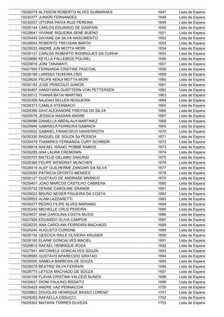 15028219   ALYSSON ROBERTO ALVES GUIMARAES     1647   Lista de Espera
15030377   JUNIOR FERNANDES                    1648   Lista de Espera
15030057   VITORIA PAIVA RUIZ PEREIRA          1649   Lista de Espera
15028144   CARLOS EDUARDO DE GASPARI           1650   Lista de Espera
15028641   VIVIANE SIQUEIRA SENE BUENO         1651   Lista de Espera
15029445   DAYANE DA SILVA NASCIMENTO          1652   Lista de Espera
15028054   ROBERTO TREVISAN BARTH              1653   Lista de Espera
15029033   ANDRE JUN MOTTA MORI                1654   Lista de Espera
15030157   CARLOS ROBERTO RODRIGUES DA CUNHA   1655   Lista de Espera
15029886   KEYLLA FALLEIROS POLISEL            1656   Lista de Espera
15029816   JONI TANAMATI                       1657   Lista de Espera
15027955   FERNANDA CRISTINE PASCOAL           1658   Lista de Espera
15028188   LARISSA TEIXEIRA LINS               1659   Lista de Espera
15029035   FELIPE KENJI MOTTA MORI             1660   Lista de Espera
15030183   JOSE PERICOLO JUNIOR                1661   Lista de Espera
15030407   HANDYARA GURTTERN VON PETTERSEN     1662   Lista de Espera
15030012   THANIA BATAI MARTINS                1663   Lista de Espera
15030309   NAJOAH SELLEN NOGUEIRA              1664   Lista de Espera
15028373   CAMILA STEINBACH                    1665   Lista de Espera
15029390   DAVI ALEXANDRE FREITAS DA SILVA     1666   Lista de Espera
15029576   JESSICA NASSAR ANDRE                1667   Lista de Espera
15028086   DANIELLA ABDALALH MARTINEZ          1668   Lista de Espera
15029946   GABRIELA FERREIRA GABRICH           1669   Lista de Espera
15029552   GABRIEL FRANCISCO HAWERROTH         1670   Lista de Espera
15030330   RAQUEL DE SOUZA Sá PESSOA           1671   Lista de Espera
15030478   THAMIRES FERNANDA CURY SCHMIDR      1672   Lista de Espera
15028818   RAFAEL ISRAEL POBBE RAMOS           1673   Lista de Espera
15030285   ANA LAURA CREMONIN                  1674   Lista de Espera
15029707   MATEUS GELAMO SAKURAI               1675   Lista de Espera
15028366   FELIPE WENGRAT MUNCHEN              1676   Lista de Espera
15028419   ALEF GUILHERME ZANGARI DA SILVA     1677   Lista de Espera
15029555   PATRICIA OPORTO MENDES              1678   Lista de Espera
15030127   GUSTAVO DE ANDRADE BRANCO           1679   Lista de Espera
15030401   JOAO MARCOS CASTILHO CABRERA        1680   Lista de Espera
15029732   DENISE CAROLINE GRANDE              1681   Lista de Espera
15029022   BRUNO NEDER FIGUEIRA DA COSTA       1682   Lista de Espera
15029553   ALAM LAZZARETTI                     1683   Lista de Espera
15030277   PEDRO FILIPE ALVES MARIANO          1684   Lista de Espera
15030240   MICHELLE CRUZ PEREIRA               1685   Lista de Espera
15029037   ANA CAROLINA COSTA MUSSI            1686   Lista de Espera
15027928   EDUARDO OLIVA CAMPOS                1687   Lista de Espera
15028225   ANA CAROLINA FERREIRA MACHADO       1688   Lista de Espera
15029245   AUGUSTO CURIONE                     1689   Lista de Espera
15030154   GESCICA RAILE OLIVEIRA KRUGER       1690   Lista de Espera
15028160   ELAINE GONCALVES MACIEL             1691   Lista de Espera
15029612   RAFAEL HENRIQUE ROSA                1692   Lista de Espera
15027941   ANTONIELE GONCALVES SOUZA           1693   Lista de Espera
15028565   GUSTAVO APARECIDO GRATAO            1694   Lista de Espera
15028595   SAMELA BARBOSA DE SOUZA             1695   Lista de Espera
15028578   BEATRIZ SILVA FERRARI               1696   Lista de Espera
15029775   LETICIA MACHADO DE SOUZA            1697   Lista de Espera
15030109   FLAVIA CRISTINA VALCEZI NUNES       1698   Lista de Espera
15030637   DIONI PAULINO RISSATO               1699   Lista de Espera
15030429   ANDRE VAZ PENNACCHI                 1700   Lista de Espera
15029803   DOUGLAS HENRIQUE BASSO LORENZ       1701   Lista de Espera
15029293   RAFAELLA OSSUCCI                    1702   Lista de Espera
15029302   MAYARA TORRES DUVEZA                1703   Lista de Espera
 