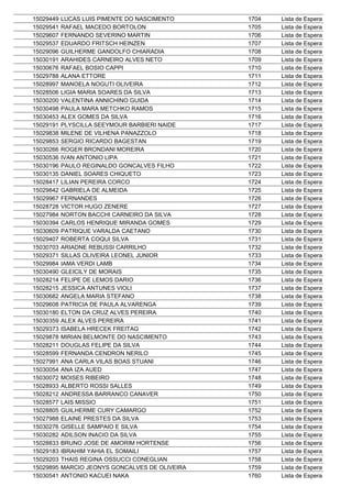 15029449   LUCAS LUIS PIMENTE DO NASCIMENTO         1704   Lista de Espera
15029541   RAFAEL MACEDO BORTOLON                   1705   Lista de Espera
15029607   FERNANDO SEVERINO MARTIN                 1706   Lista de Espera
15029537   EDUARDO FRITSCH HEINZEN                  1707   Lista de Espera
15029096   GUILHERME GANDOLFO CHIARADIA             1708   Lista de Espera
15030191   ARAHIDES CARNEIRO ALVES NETO             1709   Lista de Espera
15030676   RAFAEL BOSIO CAPPI                       1710   Lista de Espera
15029788   ALANA ETTORE                             1711   Lista de Espera
15028997   MANOELA NOGUTI OLIVEIRA                  1712   Lista de Espera
15028506   LIGIA MARIA SOARES DA SILVA              1713   Lista de Espera
15030200   VALENTINA ANNICHINO GUIDA                1714   Lista de Espera
15030498   PAULA MARA METCHKO RAMOS                 1715   Lista de Espera
15030453   ALEX GOMES DA SILVA                      1716   Lista de Espera
15029191   PLYSCILLA SEEYMOUR BARBIERI NAIDE        1717   Lista de Espera
15029838   MILENE DE VILHENA PANAZZOLO              1718   Lista de Espera
15029853   SERGIO RICARDO BAGESTAN                  1719   Lista de Espera
15030266   ROGER BRONDANI MOREIRA                   1720   Lista de Espera
15030536   IVAN ANTONIO LIPA                        1721   Lista de Espera
15030196   PAULO REGINALDO GONCALVES FILHO          1722   Lista de Espera
15030135   DANIEL SOARES CHIQUETO                   1723   Lista de Espera
15028417   LILIAN PEREIRA CORCO                     1724   Lista de Espera
15029842   GABRIELA DE ALMEIDA
           FLAVIO CRISTIAN ANTONIO FIRMO DE JESUS   1725   Lista de Espera
15029967   FERNANDES                                1726   Lista de Espera
15028728   VICTOR HUGO ZENERE                       1727   Lista de Espera
15027984   NORTON BACCHI CARNEIRO DA SILVA          1728   Lista de Espera
15030394   CARLOS HENRIQUE MIRANDA GOMES            1729   Lista de Espera
15030609   PATRIQUE VARALDA CAETANO                 1730   Lista de Espera
15029407   ROBERTA COQUI SILVA                      1731   Lista de Espera
15030703   ARIADNE REBUSSI CARRILHO                 1732   Lista de Espera
15029371   SILLAS OLIVEIRA LEONEL JUNIOR            1733   Lista de Espera
15029984   IAMA VERDI LAMB                          1734   Lista de Espera
15030490   GLEICILY DE MORAIS                       1735   Lista de Espera
15028214   FELIPE DE LEMOS DARIO                    1736   Lista de Espera
15028215   JESSICA ANTUNES VIOLI                    1737   Lista de Espera
15030682   ANGELA MARIA STEFANO                     1738   Lista de Espera
15029608   PATRICIA DE PAULA ALVARENGA              1739   Lista de Espera
15030180   ELTON DA CRUZ ALVES PEREIRA              1740   Lista de Espera
15030359   ALEX ALVES PEREIRA                       1741   Lista de Espera
15029373   ISABELA HRECEK FREITAG                   1742   Lista de Espera
15029878   MIRIAN BELMONTE DO NASCIMENTO            1743   Lista de Espera
15028211   DOUGLAS FELIPE DA SILVA                  1744   Lista de Espera
15028599   FERNANDA CENDRON NERILO                  1745   Lista de Espera
15027991   ANA CARLA VILAS BOAS STUANI              1746   Lista de Espera
15030054   ANA IZA AUED                             1747   Lista de Espera
15030072   MOISES RIBEIRO                           1748   Lista de Espera
15028933   ALBERTO ROSSI SALLES                     1749   Lista de Espera
15028212   ANDRESSA BARRANCO CANAVER                1750   Lista de Espera
15028577   LAIS MISSIO                              1751   Lista de Espera
15028805   GUILHERME CURY CAMARGO                   1752   Lista de Espera
15027988   ELAINE PRESTES DA SILVA                  1753   Lista de Espera
15030276   GISELLE SAMPAIO E SILVA                  1754   Lista de Espera
15030282   ADILSON INACIO DA SILVA                  1755   Lista de Espera
15028833   BRUNO JOSE DE AMORIM HORTENSE            1756   Lista de Espera
15029183   IBRAHIM YAHIA EL SOMAILI                 1757   Lista de Espera
15029203   THAIS REGINA OSSUCCI CONEGLIAN           1758   Lista de Espera
15029895   MARCIO JEONYS GONCALVES DE OLIVEIRA      1759   Lista de Espera
15030541   ANTONIO KACUEI NAKA                      1760   Lista de Espera
 