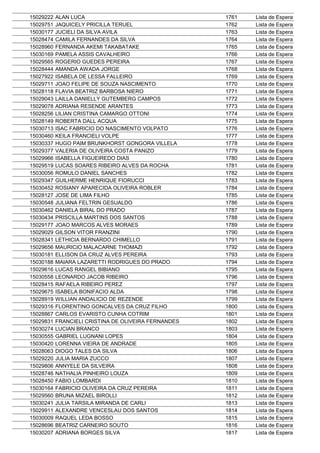 15029222   ALAN LUCA                                  1761   Lista de Espera
15029751   JAQUICELY PRICILLA TERUEL                  1762   Lista de Espera
15030177   JUCIELI DA SILVA AVILA                     1763   Lista de Espera
15028474   CAMILA FERNANDES DA SILVA                  1764   Lista de Espera
15028960   FERNANDA AKEMI TAKABATAKE                  1765   Lista de Espera
15030169   PAMELA ASSIS CAVALHEIRO                    1766   Lista de Espera
15029565   ROGERIO GUEDES PEREIRA                     1767   Lista de Espera
15028444   AMANDA AWADA JORGE                         1768   Lista de Espera
15027922   ISABELA DE LESSA FALLEIRO                  1769   Lista de Espera
15029711   JOAO FELIPE DE SOUZA NASCIMENTO            1770   Lista de Espera
15028118   FLAVIA BEATRIZ BARBOSA NIERO               1771   Lista de Espera
15029043   LAILLA DANIELLY GUTEMBERG CAMPOS           1772   Lista de Espera
15029078   ADRIANA RESENDE ARANTES                    1773   Lista de Espera
15028256   LILIAN CRISTINA CAMARGO OTTONI             1774   Lista de Espera
15028149   ROBERTA DALL ACQUA                         1775   Lista de Espera
15030713   ISAC FABRICIO DO NASCIMENTO VOLPATO        1776   Lista de Espera
15030460   KEILA FRANCIELI VOLPE                      1777   Lista de Espera
15030337   HUGO PAIM BRUNKHORST GONGORA VILLELA       1778   Lista de Espera
15029377   VALERIA DE OLIVEIRA COSTA PANIZO           1779   Lista de Espera
15029966   ISABELLA FIGUEIREDO DIAS                   1780   Lista de Espera
15029519   LUCAS SOARES RIBEIRO ALVES DA ROCHA        1781   Lista de Espera
15030056   ROMULO DANIEL SANCHES                      1782   Lista de Espera
15029347   GUILHERME HENRIQUE FIORUCCI                1783   Lista de Espera
15030452   ROSIANY APARECIDA OLIVEIRA ROBLER          1784   Lista de Espera
15028127   JOSE DE LIMA FILHO                         1785   Lista de Espera
15030548   JULIANA FELTRIN GESUALDO                   1786   Lista de Espera
15030462   DANIELA BIRAL DO PRADO                     1787   Lista de Espera
15030434   PRISCILLA MARTINS DOS SANTOS               1788   Lista de Espera
15029177   JOAO MARCOS ALVES MORAES                   1789   Lista de Espera
15029029   GILSON VITOR FRANZINI                      1790   Lista de Espera
15028341   LETHICIA BERNARDO CHIMELLO                 1791   Lista de Espera
15029656   MAURICIO MALACARNE THOMAZI                 1792   Lista de Espera
15030181   ELLISON DA CRUZ ALVES PEREIRA              1793   Lista de Espera
15030188   MAIARA LAZARETTI RODRIGUES DO PRADO        1794   Lista de Espera
15029616   LUCAS RANGEL BIBIANO                       1795   Lista de Espera
15030558   LEONARDO JACOB RIBEIRO                     1796   Lista de Espera
15028415   RAFAELA RIBEIRO PEREZ                      1797   Lista de Espera
15029675   ISABELA BONIFACIO ALDA                     1798   Lista de Espera
15028919   WILLIAN ANDALICIO DE REZENDE               1799   Lista de Espera
15029316   FLORENTINO GONCALVES DA CRUZ FILHO         1800   Lista de Espera
15028867   CARLOS EVARISTO CUNHA COTRIM               1801   Lista de Espera
15029831   FRANCIELI CRISTINA DE OLIVEIRA FERNANDES   1802   Lista de Espera
15030274   LUCIAN BRANCO                              1803   Lista de Espera
15030555   GABRIEL LUGNANI LOPES                      1804   Lista de Espera
15030420   LORENNA VIEIRA DE ANDRADE                  1805   Lista de Espera
15028063   DIOGO TALES DA SILVA                       1806   Lista de Espera
15029220   JULIA MARIA ZUCCO                          1807   Lista de Espera
15029806   ANNYELE DA SILVEIRA                        1808   Lista de Espera
15028746   NATHALIA PINHEIRO LOUZA                    1809   Lista de Espera
15028450   FABIO LOMBARDI                             1810   Lista de Espera
15030164   FABRICIO OLIVEIRA DA CRUZ PEREIRA          1811   Lista de Espera
15029560   BRUNA MIZAEL BIROLLI                       1812   Lista de Espera
15030241   JULIA TARSILA MIRANDA DE CARLI             1813   Lista de Espera
15029911   ALEXANDRE VENCESLAU DOS SANTOS             1814   Lista de Espera
15030009   RAQUEL LEDA BOSSO                          1815   Lista de Espera
15028696   BEATRIZ CARNEIRO SOUTO                     1816   Lista de Espera
15030207   ADRIANA BORGES SILVA                       1817   Lista de Espera
 