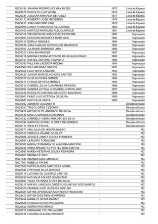 15030186   JANAINA RODRIGUES HAY MUSSI                       1875   Lista de Espera
15028675   RODOLFO LUIZ VIVIAN                               1876   Lista de Espera
15029234   JUSSARA MIRANDA DE PAULA                          1877   Lista de Espera
15030172   ROBERTO JOSE MEDEIROS                             1878   Lista de Espera
15029811   JOAO ANTONIO LINK                                 1879   Lista de Espera
15028955   LUANA FERNANDES FILGUEIRAS                        1880   Lista de Espera
15030400   MARCOS MARQUES ALBUQUERQUE                        1881   Lista de Espera
15030165   WELINTON DE ASSUNCAO FERREIRA                     1882        Reprovado
15030695   DEIVISON MENDIETA MARTINES                        1883        Reprovado
15028150   EDMILA NIEHUES                                    1884        Reprovado
15030728   JOAO CARLOS RODRIGUES MANRIQUE                    1885        Reprovado
15029702   JULIANNE BARROSO LIMA                             1886        Reprovado
15029323   LIRIA BEHRINGER                                   1887        Reprovado
15030219   MARINA EBRAM AFFONSO DE ALBUQUERQUE               1888        Reprovado
15030151   RAFAEL ANTONIO VOLPATO                            1889        Reprovado
15030380   WILLYAM LACERDA ROCHA                             1890        Reprovado
15028066   WILLIAM BRAZ SIMOES                               1891        Reprovado
15029359   LIGIA MARA LANZONI                                1892        Reprovado
15029427   JUNIOR MARCELINO DOS SANTOS                       1893        Reprovado
15029102   ELOA OLIVEIRA GOMES                               1894        Reprovado
15029011   LETICIA BATISTA MORAIS                            1895        Reprovado
15029712   GABRIEL SILVA GUIMARAES PEREIRA                   1896        Reprovado
15029992   SANDRA LETICIA CHICAROLLI CRIVELARO               1897        Reprovado
15030482   RODOLFO ANTONIO DE GODOI MACHADO                  1898        Reprovado
15029003   FABIO LUIS VICTORIA DA SILVA                      1899        Reprovado
15028681   DAVI FELIX CRIPA                                  1900        Reprovado
15030392   ADRIENE COLONETTI                             -          Desclassificado
15029025   TIAGO LOPES CESCHINI                          -          Desclassificado
15030426   MATHEUS DE ANDRADE DA SILVA                   -          Desclassificado
15030444   MAILLA MARQUES MARINHO                        -          Desclassificado
15030032   GABRIELA VIEIRA PEIXOTO DA SILVA              -          Desclassificado
15030034   MARCOS LEONEL FLORES DE MORAES                -          Desclassificado
15030111   WESLEY POVOA                                  -          Desclassificado
15029577   ANA JULIA DE MOURA BASSO                      -                      NC
15028107   PRISCILA DAIANE DA SILVA                      -                      NC
15029586   JESSICA JAMILY SOUSA FERREIRA                 -                      NC
15028697   LEANDRO TOBALDINI                             -                      NC
15030383   MARIA FERNANDA DE ALMEIDA MARCONI             -                      NC
15028244   ERIKA BRUNETTA PRETEL DOS SANTOS              -                      NC
15029587   KAREN KETERINE SOUSA FERREIRA                 -                      NC
15028861   BRUNA FELBER                                  -                      NC
15027949   AMANDA DIAS AMANCIO                           -                      NC
15027951   REBECA PACHE                                  -                      NC
15027957   PATRICIA DOS SANTOS OLIVEIRA                  -                      NC
15028043   EVERSON SILVA BORDIM                          -                      NC
15028115   LUCIANE DE QUEIROZ SANTOS                     -                      NC
15028230   NATHALIA FALASZ SOMENZARI                     -                      NC
15028284   TAISA TAYNARA ALVES DA SILVA                  -                      NC
15028317   RAFAEL VINICIUS LONDERO QUINTINO DOS SANTOS   -                      NC
15028329   EMANUELA DE OLIVEIRA QUELHO                   -                      NC
15028381   MAYRA APARECIDA MONTEIRO FRANCHINI            -                      NC
15028423   MAYSA DOS REIS MONTEIRO                       -                      NC
15028454   MAIRA OLIVEIRA PANAO                          -                      NC
15028528   HERCULES IVAN WALIGURA                        -                      NC
15028622   INGRID KRICHENKO                              -                      NC
15028722   MARIANNE COLTRI VALERO                        -                      NC
15028725   LUCIANA CLAUDIA BRUSCHI                       -                      NC
 
