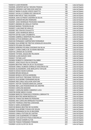15029412   LUIZA ROSSONI                            165   Lista de Espera
15029506   JHENIFER NATALY MOURA FRANCA             166   Lista de Espera
15028676   TARSISIO CAETANO DOS SANTOS              167   Lista de Espera
15028147   MARIA CLAUDIA VESCO GAIOTTO              168   Lista de Espera
15030021   HAYALLA CORREA DE CARVALHO               169   Lista de Espera
15028019   MATHEUS TISEU RUGGERI                    170   Lista de Espera
15028536   JOAO ALFREDO CADORIN DA SILVA            171   Lista de Espera
15028907   LENNON MOURA ROMAGNA                     172   Lista de Espera
15028397   JOAO HENRIQUE PIOVEZANI VASQUES          173   Lista de Espera
15028973   AMANDA DE ARAUJO FONTES                  174   Lista de Espera
15029420   MARIAH TEIXEIRA BLUM                     175   Lista de Espera
15028057   LUAN DINIZ DE ARAUJO                     176   Lista de Espera
15030587   HELTON RUI CAVALETTI                     177   Lista de Espera
15028387   JOAO HENRIQUE BAHLS                      178   Lista de Espera
15027976   DAYSE ALBA CHIUMENTO                     179   Lista de Espera
15029065   GABRIELA MANFRON PELLISSARI              180   Lista de Espera
15029483   LETICIA MORAES LIRA                      181   Lista de Espera
15029169   FERNANDO CARPENTIERI FERRAREZI           182   Lista de Espera
15028682   GUILHERME DE FREITAS GONZALES AGUILERA   183   Lista de Espera
15029276   POLIANA PELISSARI                        184   Lista de Espera
15028532   DEBORA POLIANA CODONHO DA SILVA          185   Lista de Espera
15029611   LUANA CAMILA DE OLIVEIRA NIEHUES         186   Lista de Espera
15028194   LARISSA DE OLIVEIRA                      187   Lista de Espera
15028459   TATIANA JAQUELINE PELISSON               188   Lista de Espera
15028348   LILIAN KAZUKO SHIO                       189   Lista de Espera
15028431   TATIANI JUST                             190   Lista de Espera
15029850   ROBERTO CREMONEZI PALOMBO                191   Lista de Espera
15029251   JOAO PAULO SILVA CAVALINI                192   Lista de Espera
15028493   BEATRIZ VIANI DA SILVA TELICESQUI        193   Lista de Espera
15029246   CAMILA ALMEIDA GHIRALDI VASCONCELOS      194   Lista de Espera
15029256   ALESSANDRO JOSE BERLOFFA TOFALINI        195   Lista de Espera
15028318   DIOGO NAOKI KURODA                       196   Lista de Espera
15028956   BRUNO BONALDI                            197   Lista de Espera
15028485   MONICA ORTEGA MOREIRA                    198   Lista de Espera
15029353   GUSTAVO TREVISAN TORTELLA                199   Lista de Espera
15028165   GUILHERME FERRARINIFURLAN                200   Lista de Espera
15028449   ANA CARLA AGULHON VENTURA                201   Lista de Espera
15028781   HEITOR TEIXEIRA MARCON JUNIOR            202   Lista de Espera
15029566   ANA LUIZA RODAKOWSKI DE ONOFRE           203   Lista de Espera
15030643   CAROLINA BASSANI                         204   Lista de Espera
15028451   CAROLINA MARIA CAMARGO LUCA              205   Lista de Espera
15028799   DIONE MIEKO CHUNG                        206   Lista de Espera
15028896   MARCOS FRANCISCO PEREIRA LOBRIGATTE      207   Lista de Espera
15029334   BEATRIZ AKEMI MIZOGUCHI                  208   Lista de Espera
15028158   THIAGO DE MARCOS PERSONA                 209   Lista de Espera
15028362   ANA CAROLINA MARQUES FALEIROS            210   Lista de Espera
15027979   THERESA CRISTINA CAWAHISA                211   Lista de Espera
15030412   SARA LEGRAMANTI                          212   Lista de Espera
15029100   BIANCA BEATRIZ DE OLIVEIRA               213   Lista de Espera
15029867   GUILHERME FOGACA DE SOUZA                214   Lista de Espera
15028248   FERNANDA DA SILVA MILIORINI              215   Lista de Espera
15030053   CAMILA FEITOSA DE CASTRO                 216   Lista de Espera
15028385   LIVIA GUERREIRO OTTOBONI                 217   Lista de Espera
15030287   LUIS GUSTAVO FIGOLS RACHELLA             218   Lista de Espera
15028305   THIAGO SANDRI ALTOE                      219   Lista de Espera
15029189   THIAGO FERNANDO FRANZAK                  220   Lista de Espera
15028880   LUCAS ALCIR DA SILVA                     221   Lista de Espera
 