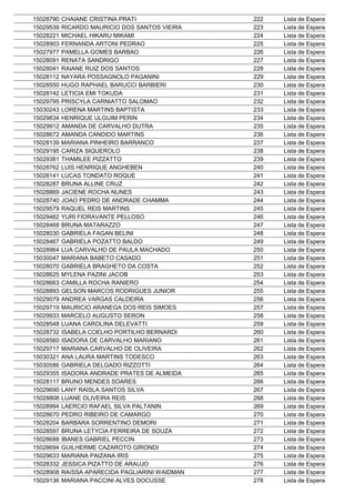 15028790   CHAIANE CRISTINA PRATI                222   Lista de Espera
15029539   RICARDO MAURICIO DOS SANTOS VIEIRA    223   Lista de Espera
15028221   MICHAEL HIKARU MIKAMI                 224   Lista de Espera
15028903   FERNANDA ARTONI PEDRAO                225   Lista de Espera
15027977   PAMELLA GOMES BARBAO                  226   Lista de Espera
15028091   RENATA SANDRIGO                       227   Lista de Espera
15028041   RAIANE RUIZ DOS SANTOS                228   Lista de Espera
15028112   NAYARA POSSAGNOLO PAGANINI            229   Lista de Espera
15028550   HUGO RAPHAEL BARUCCI BARBIERI         230   Lista de Espera
15028142   LETICIA EMI TOKUDA                    231   Lista de Espera
15029795   PRISCYLA CARNIATTO SALOMAO            232   Lista de Espera
15030243   LORENA MARTINS BAPTISTA               233   Lista de Espera
15029834   HENRIQUE ULGUIM PERIN                 234   Lista de Espera
15029912   AMANDA DE CARVALHO DUTRA              235   Lista de Espera
15028672   AMANDA CANDIDO MARTINS                236   Lista de Espera
15028139   MARIANA PINHEIRO BARRANCO             237   Lista de Espera
15029195   CARIZA SIQUEROLO                      238   Lista de Espera
15029381   THAMILEE PIZZATTO                     239   Lista de Espera
15028762   LUIS HENRIQUE ANGHEBEN                240   Lista de Espera
15028141   LUCAS TONDATO ROQUE                   241   Lista de Espera
15028287   BRUNA ALLINE CRUZ                     242   Lista de Espera
15028869   JACIENE ROCHA NUNES                   243   Lista de Espera
15028740   JOAO PEDRO DE ANDRADE CHAMMA          244   Lista de Espera
15029579   RAQUEL REIS MARTINS                   245   Lista de Espera
15029462   YURI FIORAVANTE PELLOSO               246   Lista de Espera
15028468   BRUNA MATARAZZO                       247   Lista de Espera
15028030   GABRIELA FAGAN BELINI                 248   Lista de Espera
15028467   GABRIELA POZATTO BALDO                249   Lista de Espera
15028964   LUA CARVALHO DE PAULA MACHADO         250   Lista de Espera
15030047   MARIANA BABETO CASADO                 251   Lista de Espera
15028070   GABRIELA BRAGHETO DA COSTA            252   Lista de Espera
15028625   MYLENA PAZINI JACOB                   253   Lista de Espera
15028663   CAMILLA ROCHA RANIERO                 254   Lista de Espera
15028893   GELSON MARCOS RODRIGUES JUNIOR        255   Lista de Espera
15029079   ANDREA VARGAS CALDEIRA                256   Lista de Espera
15029719   MAURICIO ARANEGA DOS REIS SIMOES      257   Lista de Espera
15029933   MARCELO AUGUSTO SERON                 258   Lista de Espera
15028548   LUANA CAROLINA DELEVATTI              259   Lista de Espera
15028732   ISABELA COELHO PORTILHO BERNARDI      260   Lista de Espera
15028560   ISADORA DE CARVALHO MARIANO           261   Lista de Espera
15029717   MARIANA CARVALHO DE OLIVEIRA          262   Lista de Espera
15030321   ANA LAURA MARTINS TODESCO             263   Lista de Espera
15030586   GABRIELA DELGADO RIZZOTTI             264   Lista de Espera
15029355   ISADORA ANDRADE PRATES DE ALMEIDA     265   Lista de Espera
15028117   BRUNO MENDES SOARES                   266   Lista de Espera
15029690   LANY RAISLA SANTOS SILVA              267   Lista de Espera
15028808   LUANE OLIVEIRA REIS                   268   Lista de Espera
15028994   LAERCIO RAFAEL SILVA PALTANIN         269   Lista de Espera
15028670   PEDRO RIBEIRO DE CAMARGO              270   Lista de Espera
15028204   BARBARA SORRENTINO DEMORI             271   Lista de Espera
15028597   BRUNA LETYCIA FERREIRA DE SOUZA       272   Lista de Espera
15028688   IBANES GABRIEL PECCIN                 273   Lista de Espera
15028694   GUILHERME CAZAROTO GIRONDI            274   Lista de Espera
15029633   MARIANA PAIZANA IRIS                  275   Lista de Espera
15028332   JESSICA PIZATTO DE ARAUJO             276   Lista de Espera
15028908   RAíSSA APARECIDA PAGLIARINI WAIDMAN   277   Lista de Espera
15029136   MARIANA PACCINI ALVES DOCUSSE         278   Lista de Espera
 