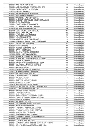15028868   TAIS TOVANI SANCHES                         279   Lista de Espera
15030039   NATHALYA MARIA FERREIRA DOS REIS            280   Lista de Espera
15028644   GABRIELA FAZOLIN PEREIRA                    281   Lista de Espera
15030065   TATIANA SAVARIS                             282   Lista de Espera
15029433   JHONATAS BUENO BARBOSA                      283   Lista de Espera
15029253   IRIS AYUMI OKABAYASHI                       284   Lista de Espera
15028242   ANDRESSA MACHADO COSTA                      285   Lista de Espera
15028963   ISABELLA CRISTINA DE SOUZA GUIMARAES        286   Lista de Espera
15028549   THAIS TAMBORLIM                             287   Lista de Espera
15028874   DIOGO NORIO ROMAO IWATA                     288   Lista de Espera
15028512   EDUARDO FELICIO DE CAMPOS                   289   Lista de Espera
15029098   ANGELICA FERREIRA GALI                      290   Lista de Espera
15029926   DORA MILANEZ DE CARVALHO                    291   Lista de Espera
15028870   JOYCI MARA MALIZAN                          292   Lista de Espera
15029267   MARIA EDUARDA TIMOTEO                       293   Lista de Espera
15030137   LOUYSE BARZOTTO                             294   Lista de Espera
15028856   VANESSA PRESTES ANDRADE                     295   Lista de Espera
15028338   FERNANDA SAYURI CHIOZZI WATANABE            296   Lista de Espera
15030071   FAUSTO NOCHI JUNIOR                         297   Lista de Espera
15029530   PRISCILA RIBAS                              298   Lista de Espera
15029095   JENIFER DE MORAIS SILVA                     299   Lista de Espera
15029061   SARAH COSTA ZUIM                            300   Lista de Espera
15028206   JULIANA PEREIRA DE FREITAS                  301   Lista de Espera
15028353   SARAH CRISTINA VIGNOTO                      302   Lista de Espera
15030342   ROBERTA FERNANDES MAULAES                   303   Lista de Espera
15029891   JOANA THAYNE PINHEIRO DE FIGUEIREDO         304   Lista de Espera
15028217   RENAN MOCHI ROSA                            305   Lista de Espera
15030608   TARSIS APARECIDO BUENO DA SILVA             306   Lista de Espera
15028811   EDUARDO MANTOVANI BERTONE                   307   Lista de Espera
15030275   MARCELA SORDI                               308   Lista de Espera
15028223   GABRIELA CRISTINA BORTOLON                  309   Lista de Espera
15028742   ALANA RAISA LUIZ GOLEMBA                    310   Lista de Espera
15030533   PAULA DA SILVA PISSOLITO                    311   Lista de Espera
15028882   CAROLINE ROSSATI TOLEDO                     312   Lista de Espera
15028608   PAMELA AHLERT                               313   Lista de Espera
15029435   GUSTAVO MOREIRA FERLE                       314   Lista de Espera
15030224   CRISTIAN OFFENEY                            315   Lista de Espera
15029762   VINICIUS DALLEDONE BITTAR                   316   Lista de Espera
15030618   FELIPE AUGUSTO BLANCO DOS SANTOS            317   Lista de Espera
15029009   LUCAS GABRIEL PEREIRA DIAS                  318   Lista de Espera
15028088   CARLOS HEITOR POLESSI                       319   Lista de Espera
15028029   VIVIANE CAWAHISA                            320   Lista de Espera
15028823   CLOVIS TEIXEIRA DE SOUZA JUNIOR             321   Lista de Espera
15029290   FLAVIA MARIANI DE SOUZA MARTINS             322   Lista de Espera
15030095   NATALIA BINHARDI                            323   Lista de Espera
15028648   ANDRESSA SALBEGO                            324   Lista de Espera
15029454   VICTOR OLIVA ROCCA DOS REIS                 325   Lista de Espera
15028483   INGRA DALCIN PEREIRA                        326   Lista de Espera
15027965   NADYENKA RODRIGUES ALPIRES                  327   Lista de Espera
15030535   PAMELLA SAYURI MIAZAKI FERRAZ               328   Lista de Espera
15028090   JAD TRIVERIO RENDEIRO                       329   Lista de Espera
15029107   MARINA MADEIRAS FERRARI                     330   Lista de Espera
15028901   FERNANDA RIBEIRO HILARIO MOREIRA            331   Lista de Espera
15030205   CAMILA BEAL LICKS                           332   Lista de Espera
15030280   LUANA SILVA CARVALHO                        333   Lista de Espera
15029640   MATHEUS MOREL RIBEIRO CAVALCANTI DA SILVA   334   Lista de Espera
15028801   KELLY ANDRESSA ACCADROLLI DE LIMA           335   Lista de Espera
 