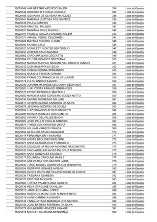 15029048   ANA BEATRIZ AZEVEDO SALEM                336   Lista de Espera
15028146   RODHOLFO TONDATO ROQUE                   337   Lista de Espera
15029486   GIOVANNI DE OLIVEIRA MARQUES             338   Lista de Espera
15028541   MARIANA LUSTOSA DOS SANTOS               339   Lista de Espera
15028335   PAULA CAMPOS                             340   Lista de Espera
15029489   GRACIELI PALUDO                          341   Lista de Espera
15028031   MARIANA BIGOLIN AIOLFI                   342   Lista de Espera
15028791   PAMELA TALUZA LONDERO SALEM              343   Lista de Espera
15030101   AMABILI VIZIOLI COLONHESI                344   Lista de Espera
15030489   MAYARA CUPAIOL LUGAN                     345   Lista de Espera
15028992   KARINA SALVI                             346   Lista de Espera
15029327   SCARLETT RICHTER BERTOGLIO               347   Lista de Espera
15030450   ARTHUR SAIJO NAKAMA                      348   Lista de Espera
15028982   CAROLINA ILKIU CECCATTO                  349   Lista de Espera
15028784   CELYNA SCARIOT GREZZANA                  350   Lista de Espera
15029941   MARCO AURELIO NASCIMENTO CRESPO JUNIOR   351   Lista de Espera
15030242   LICIA INAZAWA DA SILVA                   352   Lista de Espera
15027942   CATHIA REGINA SPERANDIO                  353   Lista de Espera
15029642   NATALIA STORCK CERONI                    354   Lista de Espera
15029090   FRANK COUTINHO DA SILVA JUNIOR           355   Lista de Espera
15029774   ELLEN UNOKI FAJARDO                      356   Lista de Espera
15029309   JOHANN MATHEUS GIACOMINI GELHARDT        357   Lista de Espera
15028503   YURI COSTA FARAGO FERNANDES              358   Lista de Espera
15029176   PEDRO HENRIQUE MARTELLI                  359   Lista de Espera
15029502   MARDEM JOSE CORDEIRO SOUZA NETTO         360   Lista de Espera
15029330   KARINE ANDRESSA DELLANI                  361   Lista de Espera
15028617   CINTHIA ALBINO CARDOSO DA SILVA          362   Lista de Espera
15029676   JESSYKA BEZERRA DE SOUZA                 363   Lista de Espera
15028839   LUIZ EDUARDO ALFIERI BARRETO             364   Lista de Espera
15030286   MARCIA ISABELLE DOS SANTOS               365   Lista de Espera
15030602   ANNAHY DELVALLES BAIONI                  366   Lista de Espera
15028603   JOAO PAULO CERA ALBAROSSI                367   Lista de Espera
15028974   THAISE GRUCHOWSKI VIEIRA                 368   Lista de Espera
15029559   WILLIAM VARGES FRANCA                    369   Lista de Espera
15029994   DEBORAH XAVIER BANNACH                   370   Lista de Espera
15030144   FERNANDA EMY INUMARU                     371   Lista de Espera
15030556   ANDRE BEOLCHI CHERUBINI                  372   Lista de Espera
15028227   ANNA CLAUDIA RUIZ FRANCOLIN              373   Lista de Espera
15029335   DOUGLAS DA ROCHA MORENO NASCIMENTO       374   Lista de Espera
15029120   CAIO AURELIUS ALVES DA CRUZ TEIXEIRA     375   Lista de Espera
15028581   SARA GONZALES SAGRILO                    376   Lista de Espera
15030317   EDUARDA CAROLINE MABILE                  377   Lista de Espera
15030035   ANA CLARA DOS SANTOS FARIA               378   Lista de Espera
15028480   TIAGO MIGUEL GUIMARAES ALTENHOFEN        379   Lista de Espera
15028354   GUSTAVO NIEHUES AVELAR                   380   Lista de Espera
15030202   HANNY CAROLINE VILLAVICENCIO DA CUNHA    381   Lista de Espera
15030334   TASSIARA SZARESKI                        382   Lista de Espera
15030370   CRISTINA MOGNON                          383   Lista de Espera
15030503   THAYLA VALDERRAMA BICHERI                384   Lista de Espera
15028438   HEVA CAROLINE CAVALLINI                  385   Lista de Espera
15029215   JAMILLE CHARAL LOPES                     386   Lista de Espera
15028662   RODRIGO JACINTO DE ALMEIDA NETO          387   Lista de Espera
15029714   ALINE GABRIELA DAKMER                    388   Lista de Espera
15028143   TAINA NATANY BRANDAO DOS SANTOS          389   Lista de Espera
15029158   JOAO BATISTA FERREIRA DA SILVA           390   Lista de Espera
15029379   GUILHERME MENEZES PANAGE                 391   Lista de Espera
15029014   NICOLLE CARAVINA MENDONçA                392   Lista de Espera
 