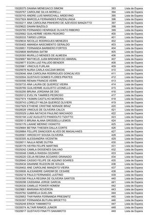 15028375   DAIANA MENEGACCI SIMONI                     393   Lista de Espera
15029767   CAROLINE SILVA MORELLI                      394   Lista de Espera
15030743   ANDRE LUIS MARSCHALL ARDEVINO               395   Lista de Espera
15027924   MARCELA FERNANDES PIAZZALUNGA               396   Lista de Espera
15030211   ANA CAROLINA PINHEIRO DE AZEVEDO BANZATTO   397   Lista de Espera
15029622   DAIANI BIAZOLO                              398   Lista de Espera
15029785   FERNANDO HENRIQUE OLIVATO RIBEIRO           399   Lista de Espera
15029562   GUILHERME VIEIRA PEIXORO                    400   Lista de Espera
15028333   TARSO LORGA                                 401   Lista de Espera
15029634   NICOLLE RODRIGUES MENEZES                   402   Lista de Espera
15030402   AMANDA NASCIMENTO GERALDO                   403   Lista de Espera
15028851   FERNANDA BARBIERO FORTES                    404   Lista de Espera
15029808   MARIANA SATIM                               405   Lista de Espera
15028393   MURILLO MENDES DE ALMEIDA                   406   Lista de Espera
15029667   MATHEUS JUAN BRENNER DO AMARAL              407   Lista de Espera
15029877   EGON LUIZ PALUDO BENDER                     408   Lista de Espera
15029961   VINICIUS FURLAN                             409   Lista de Espera
15029978   NURIA CARLA KACZAR BROIS                    410   Lista de Espera
15029046   ANA CAROLINA RODRIGUES GONCALVES            411   Lista de Espera
15030504   GUSTAVO GOMES FLORES PRATES                 412   Lista de Espera
15030590   RENAN FRANCIS VERRI                         413   Lista de Espera
15030733   ANA LAURA DE QUEIROZ VIEIRA                 414   Lista de Espera
15028789   GUILHERME AUGUSTO LEONELLO                  415   Lista de Espera
15030295   BRUNA JORDANA DE DIO                        416   Lista de Espera
15029312   EVELYN TAMIRES PEDROSO                      417   Lista de Espera
15027974   YASMIN CASTILHO MOREIRA                     418   Lista de Espera
15028743   LORELEY NILDA QUEIROZ OLIVIERI              419   Lista de Espera
15027929   ETHIENE CRISTINE NDRADE BRAZ                420   Lista de Espera
15028028   VINICIUS DE OLIVEIRA CALCA                  421   Lista de Espera
15029329   LUMA NATACHI PAULINO MACHADO                422   Lista de Espera
15030194   LUIZ AUGUSTO PANDOLFO TIZATTO               423   Lista de Espera
15029513   BRUNA ALANA GROSSELLI LEMOS                 424   Lista de Espera
15030176   LAIANE MERINO VIGNOTO                       425   Lista de Espera
15029684   BETINA THIESEN DALLA CORTE                  426   Lista de Espera
15028864   FELLIPE DANCIGER ALVES DE MAGALHAES         427   Lista de Espera
15028561   HIROSCHY SOUSA OLIVEIRA                     428   Lista de Espera
15030305   ALESSANDRA VICENTIN                         429   Lista de Espera
15028011   NAJLA NEME DUTRA                            430   Lista de Espera
15028176   HAYRA FELIPE MARTINS                        431   Lista de Espera
15029242   CAMILA DIOGENES GALVAO                      432   Lista de Espera
15030048   CAMILA RAISSA CEZARIO                       433   Lista de Espera
15028220   CELIA REGINA SCOARIS GRANADO                434   Lista de Espera
15028940   CASSIO FELIPE DE AQUINO SOARES              435   Lista de Espera
15028434   DAIANNE RUZZON DE SOUZA                     436   Lista de Espera
15028402   ANE CAROLINE MANZATO VIEIRA                 437   Lista de Espera
15030606   ALEXANDRE GARDIM DE CESARE                  438   Lista de Espera
15029214   PAULO FERNANDO JUSTINO                      439   Lista de Espera
15030390   PAULA REGINA DE OLIVEIRA SANTOS             440   Lista de Espera
15028298   CASSIANA JORGE GARCIA                       441   Lista de Espera
15028330   CAMILLE POWER HOMEM                         442   Lista de Espera
15029661   MARIANA ROVERON                             443   Lista de Espera
15029782   GABRIELA GUELSIN                            444   Lista de Espera
15029953   THAYNARA FERNANDA PRIESNITZ                 445   Lista de Espera
15030397   FERNANDA BUTURA BROETTO                     446   Lista de Espera
15029248   ERICK YAMAMOTO                              447   Lista de Espera
15030074   ALTAIR RAMOS JUNIOR                         448   Lista de Espera
15029917   GUSTAVO FINATTI SAKAMOTO                    449   Lista de Espera
 