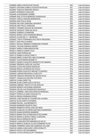 15028684   ARIELA MATEUS DE SOUZA                 450   Lista de Espera
15029572   GIOVANA CAMILE CLEVESTON ROJAS         451   Lista de Espera
15030667   VINICIUS SANCHES AROCA                 452   Lista de Espera
15028873   RODRIGO CHICALSKI                      453   Lista de Espera
15029485   ALESSANDRA GARBIN                      454   Lista de Espera
15028646   ANA LETICIA MENEZES RODRIGUES          455   Lista de Espera
15030381   GISELE DADONA BARREIROS                456   Lista de Espera
15028520   ANA PAULA GHISI                        457   Lista de Espera
15028556   HELOISA ZANDONA LINHARES               458   Lista de Espera
15030438   ANA PAULA CARDOSO                      459   Lista de Espera
15028618   TAINARA SUELEN DE SIQUEIRA             460   Lista de Espera
15029790   GESSICA TAISA DA SILVA                 461   Lista de Espera
15028055   GABRIELLA MANFRIN                      462   Lista de Espera
15028724   MARIA LUCIA FERREIRA BRAGA             463   Lista de Espera
15030075   LUCAS DE A. F. SERRANO                 464   Lista de Espera
15028487   THAYS FERNANDA SUCI MOYA REQUENA       465   Lista de Espera
15028777   ANA PAULA NUNES                        466   Lista de Espera
15029517   NICOLE AMANDA FORMIGONI STEINER        467   Lista de Espera
15028001   TALISSA NAKADA GARDIN                  468   Lista de Espera
15028037   KAMILA FABIA MASSUCHIN                 469   Lista de Espera
15029411   RENATA SUEMY FUJII                     470   Lista de Espera
15028709   JADE MORAIS AZI                        471   Lista de Espera
15030119   IZABELLA NOVO FINATTI                  472   Lista de Espera
15030465   MIRELLA BEATRIZ LIMA FELDMANN          473   Lista de Espera
15028481   FLAVIA MARIA BOARETTI                  474   Lista de Espera
15028515   ANGELO AUGUSTO BORSATO DO AMARAL       475   Lista de Espera
15029987   DÉBORA LOPES DE CASTRO                 476   Lista de Espera
15030483   LUCAS PELISSON DAROQUE                 477   Lista de Espera
15030528   ERICA LOURENCO DE PAULA                478   Lista de Espera
15030688   PEDRO AUGUSTO BRUNETTA BORGO           479   Lista de Espera
15028020   LARISSA BRUGNOLO OZELOTO               480   Lista de Espera
15028186   VINICIUS SANCHEZ DE SOUZA SILVA        481   Lista de Espera
15028571   JESSICA SILVESTRE FURTADO              482   Lista de Espera
15028155   LUANA ZANETTIN                         483   Lista de Espera
15029536   ALINE CARIN COSTA PICOLO               484   Lista de Espera
15028428   GABRIEL PINATO OTI DE ARAUJO           485   Lista de Espera
15030404   MONICA GIOVANNA SZAROAS                486   Lista de Espera
15030634   HELDO LUIZ RODRIGUES WAHHOLZ           487   Lista de Espera
15030719   GABRIEL JOSE DOS SANTOS MORALES        488   Lista de Espera
15028077   PRISCILLA NANI CHIUCHETTA              489   Lista de Espera
15028104   BRUNA ASSMANN ROSSI                    490   Lista de Espera
15029764   JOSE MAURILIO TAVARES DE LUCENA        491   Lista de Espera
15028152   ELISA SANTA CATARINA                   492   Lista de Espera
15028669   RAFAEL JUN MORIMOTO                    493   Lista de Espera
15028399   BARBARA INCERTE DIAS                   494   Lista de Espera
15028639   ROBERTA DAVID JOAO DE MASI             495   Lista de Espera
15029580   ALINIA DE OLIVEIRA SANTANA GUIMARAES   496   Lista de Espera
15029705   DAIANI MOREIRA BARBIERI                497   Lista de Espera
15028518   MARIA PAULA RONCAGLIA PELEGRINI        498   Lista de Espera
15030104   MARIA CLAUDIA TONELLI LARGURA          499   Lista de Espera
15030422   SAULO MORALES NETO                     500   Lista de Espera
15028246   LUANA BEATRIZ MIRANDA DA SILVA         501   Lista de Espera
15028015   MARCO AURELIO ALVES FERREIRA FILHO     502   Lista de Espera
15028606   TANMIRIS CAROLINE ANDRADE COLUSSI      503   Lista de Espera
15029129   ISABELA MACHADO LOPES DONATTI          504   Lista de Espera
15029416   PAULO VIKTOR RIBEIRO                   505   Lista de Espera
15029434   LETICIA BITENCOURT FERREIRA            506   Lista de Espera
 