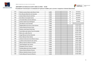 DIREÇÃO REGIONAL DE EDUCAÇÃO DO NORTE
AGRUPAMENTO DE ESCOLAS DE SANTA MARIA DA FEIRA – 151660
Procedimento Concursal para o recrutamento de 9 postos de trabalho para a carreira e categoria de Assistente Operacional.
6
113 Palmira Leonor Barros das Neves Costa 6,000 10 51 horas
114 Ana Micaela Martinho de Azevedo 5,500 8 250 horas
115 Juliana Maria Amorim de Brito 5,500 8 75 horas
116 Ana Maria Conceição Santos 5,500 8 42 horas
117 Fernanda Maria da Silva Barbosa 5,500 8 35 horas
118 Sandra Isabel Sousa Rodrigues 5,500 8 6 horas
119 Sara Marisa Lima Azevedo 5,500 0
120 Brígida Mónica de Jesus Costa Gomes 5,000 19-10-1975
121 Liliana Patrícia Ferreira Costa 5,000 14-01-1991
122 António José Gama Pinto Silva 4,500 03-05-1960
123 Carla Maria dos Santos Faria Fernandes 4,500 10-08-1968
124 Maria de Lurdes Silva Sá 4,500 05-01-1975
125 Jorge Manuel da Silva Resende 4,500 26-10-1975
126 Óscar Manuel Alves Rocha 4,500 09-10-1978
126 Juliana Cristina de Lima Oliveira Sousa 4,500 20-04-1980
127 Lucélia Cristina Amorim dos Santos 4,500 18-05-1982
128 Mónica Patrícia Oliveira Familiar 4,500 16-07-1990
129 Cátia Rodrigues dos Santos 4,500 02-04-1991
130 Elisabete Ferreira Tavares 4,500 05-01-1992
131 Florbela Maria da Costa Carvalho 4,500 09-03-1994
132 Liliana Patrícia Oliveira Pereira 4,500 01-04-1994
133 Mónica Gabriela Gomes Ferreira 4,500 27-06-1997
134 Carlos Manuel Covas de Oliveira 3,500 22-02-1962
 