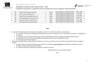 DIREÇÃO REGIONAL DE EDUCAÇÃO DO NORTE
AGRUPAMENTO DE ESCOLAS DE SANTA MARIA DA FEIRA – 151660
Procedimento Concursal para o recrutamento de 9 postos de trabalho para a carreira e categoria de Assistente Operacional.
7
135 Fátima Helena Gomes Fernandes 3,500 08-12-1968
136 Ana Cristina da Silva Martins 3,500 17-02-1969
137 Isabel Cristina Assunção Ferreira Sá 3,500 21-08-1969
138 Fernanda Maria Dias Soares Ferreira 3,500 04-05-1973
139 Cristiana Patrícia Ferreira Amorim 3,500 12-05-1983
140 Filipa Alexandra Vendas Espinheira 3,500 11-04-1990
Notas
1. Como critérios de desempate foram utilizados os estipulados no ponto 15.1 do Aviso de Abertura, nomeadamente:
 1º - Candidato com deficiência devidamente comprovada de acordo com o disposto no do n.º 3 do artigo 3.º do Decreto -Lei 29/2001 de 3
de fevereiro.
 2º - Candidato com maior tempo de experiencia no exercício de funções inerentes à categoria de assistente operacional em
estabelecimentos de ensino da área de abrangência do Agrupamento de Escolas de Santa Maria da Feira.
 3º - Valoração da Formação Profissional.
2. Não sendo possível proceder ao desempate dos candidatos com recurso aos critérios acima mencionados o Júri deliberou utilizar os seguintes
critérios:
 4º - Maior número de horas de formação ( para o efeito o Júri considerou toda a formação apresentada pelo candidato em sede de
candidatura ,desde que devidamente certificada.)
 5º - A data de nascimento, sendo dada prioridade ao candidato mais velho.
Santa Maria da Feira,2 de novembro de 2014
O Júri
 