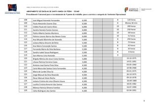 DIREÇÃO REGIONAL DE EDUCAÇÃO DO NORTE
AGRUPAMENTO DE ESCOLAS DE SANTA MARIA DA FEIRA – 151660
Procedimento Concursal para o recrutamento de 9 postos de trabalho para a carreira e categoria de Assistente Operacional.
6
108 José Miguel Azevedo Fernandes 6,500 8 120 horas
109 Paula Alexandra Soares Dias 6,500 8 8horas 30 min.
110 Cidália Paula de Castro Alves 6,000 10 200 horas
111 Sandra Daniela Fontes Gomes 6,000 10 250 horas
112 Pedro Alberto Santos Murteira 6,000 10 58 horas
113 Palmira Leonor Barros das Neves Costa 6,000 10 51 horas
114 Ana Micaela Martinho de Azevedo 5,500 8 250 horas
115 Juliana Maria Amorim de Brito 5,500 8 75 horas
116 Ana Maria Conceição Santos 5,500 8 42 horas
117 Fernanda Maria da Silva Barbosa 5,500 8 35 horas
118 Sandra Isabel Sousa Rodrigues 5,500 8 6 horas
119 Sara Marisa Lima Azevedo 5,500 0
120 Brígida Mónica de Jesus Costa Gomes 5,000 19-10-1975
121 Liliana Patrícia Ferreira Costa 5,000 14-01-1991
122 António José Gama Pinto Silva 4,500 03-05-1960
123 Carla Maria dos Santos Faria Fernandes 4,500 10-08-1968
124 Maria de Lurdes Silva Sá 4,500 05-01-1975
125 Jorge Manuel da Silva Resende 4,500 26-10-1975
126 Óscar Manuel Alves Rocha 4,500 09-10-1978
126 Juliana Cristina de Lima Oliveira Sousa 4,500 20-04-1980
127 Lucélia Cristina Amorim dos Santos 4,500 18-05-1982
128 Mónica Patrícia Oliveira Familiar 4,500 16-07-1990
129 Cátia Rodrigues dos Santos 4,500 02-04-1991
 