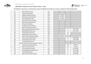 DIREÇÃO REGIONAL DE EDUCAÇÃO DO NORTE
AGRUPAMENTO DE ESCOLAS DE SANTA MARIA DA FEIRA – 151660
Procedimento Concursal para o recrutamento de 4 postos de trabalho (4 horas/dia) para a carreira e categoria de Assistente Operacional.
2
22 Maria Ondina de Jesus 14,6
23 Celeste Rita Sá Gaspar 14,3
24 Madalena Marques da Silva 13,6 724 dias
25 Rosemary de Fatima Pereira 13,6 312 dias
26 Ana Claudia Ribeiro Silva 13,6 231 dias
27 Maria de Fátima Ferreira Dias 13,3
28 Marilia Anunciação Ferreira 12,3
29 Tania Leite Fernandes 11,3
30 Eva Maria Pinho de Oliveira 11,0
31 Mónica Paula Pereira da Silva 10,6
32 Maria João Almeida Pinho Carneiro 10,3 0 18-07-1974
33 Natália Ribeiro Alves Pinto 10,3 0 06-11-1976
34 Cláudia Filipa Santos Silva 10,0 14
35 Diogo Manuel Campos Patricio 10,0 10
36 Maria Isabel Bessa Rocha Guedes 9,3 365 dias
37 Carla Susana Cardoso Duarte 9,3 0 09-09-1980
38 Andreia Sofia Fonseca Silva 9,3 0 14-04-1988
39 Iva Daniela Oliveira e Sá 9,0
40 Gonçalo Filipe Cunha Cândido Larguinho Mendes 8,0
41 Juliana Maria Amorim de Brito 7,3 10 50 horas
42 Maria Luisa Ferreira Pinto 7,3 10 25 horas
43 Firmino Gomes Fernandes 6,6 0 05-10-1967
44 Rosa Margarida dos Santos Silva 6,6 0 22-01-1982
45 Liliana Silva Moutinho 6,6 0 23-10-1991
46 Sofia Cristina Fonseca da Silva 6,6 0 13-06-1992
 