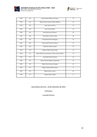 10
Santa Maria da Feira , 16 de Setembro de 2015
A Diretora
Lucinda Ferreira
1982 261 Susana Maria Ribeiro de Freitas 37
1982 262 Hugo Ferreira Gomes Valente Martins 36
1982 263 Joana Sousa da Silva 36
1982 264 Sara Correia Rocha 36
1982 265 Elsa Sofia Grave Oliveira 36
1982 266 Sónia Maria da Silva Pinho 36
1982 267 Cátia Marisa Paiva Rodrigues 35
1982 268 Vânia Sofia Pereira dos Santos 35
1982 269 André dos Santos Canedo 35
1982 270 Andreia Filipa Fonseca Pinho 35
1982 271 Sónia Sofia de Vasconcelos e Castro Vieira da Silva 35
1982 272 Ana Sofia Pereira de Faria 34
1982 273 Diana Catarina Marques Figueiredo 34
1982 274 Ruben Xavier Sousa Almeida 32
1982 275 Miguel António Brito Gomez 31
1982 276 Miguel Dias Loureiro 20
1982 277 Andreia Pinto Coelho 17
 