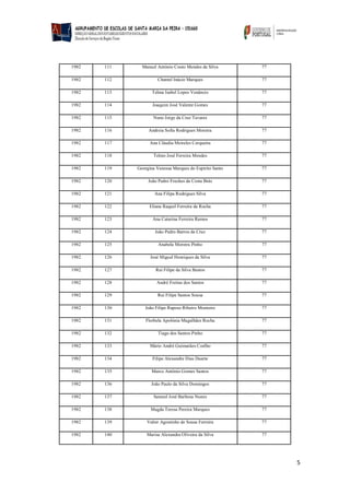 5
1982 111 Manuel António Couto Mendes da Silva 77
1982 112 Chantel Inácio Marques 77
1982 113 Telma Isabel Lopes Venâncio 77
1982 114 Joaquim José Valente Gomes 77
1982 115 Nuno Jorge da Cruz Tavares 77
1982 116 Andreia Sofia Rodrigues Moreira 77
1982 117 Ana Cláudia Meireles Cerqueira 77
1982 118 Telmo José Ferreira Mendes 77
1982 119 Georgina Vanessa Marques do Espirito Santo 77
1982 120 João Pedro Freches da Costa Brás 77
1982 121 Ana Filipa Rodrigues Silva 77
1982 122 Eliana Raquel Ferreira da Rocha 77
1982 123 Ana Catarina Ferreira Ramos 77
1982 124 João Pedro Barros da Cruz 77
1982 125 Anabela Moreira Pinho 77
1982 126 José Miguel Henriques da Silva 77
1982 127 Rui Filipe da Silva Bastos 77
1982 128 André Freitas dos Santos 77
1982 129 Rui Filipe Santos Sousa 77
1982 130 João Filipe Raposo Ribeiro Monteiro 77
1982 131 Florbela Apolónia Magalhães Rocha 77
1982 132 Tiago dos Santos Pinho 77
1982 133 Mário André Guimarães Coelho 77
1982 134 Filipe Alexandre Dias Duarte 77
1982 135 Marco António Gomes Santos 77
1982 136 João Paulo da Silva Domingos 77
1982 137 Samuel José Barbosa Nunes 77
1982 138 Magda Teresa Pereira Marques 77
1982 139 Valter Agostinho de Sousa Ferreira 77
1982 140 Marisa Alexandra Oliveira da Silva 77
 