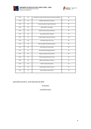 4 
Santa Maria da Feira , 8 de Setembro de 2014 
A Diretora 
Lucinda Ferreira 1163 81 Ana Mónica Lopes da Silva Santos de Oliveira Martins 46 1163 82 Marlene Maria Pais dos Santos 45 1163 83 Carina Isaurinda Campos Moutinho 45 1163 84 Marta Maria Teles Bago 45 1163 85 Isabel Cristina Pereira de Barros 45 1163 86 Joana Maria Pinho Almeida 45 1163 87 Candi Lisbete Freitas de Oliveira 44 1163 88 Ana Maria Soeiro da Costa 44 1163 89 Rita Alexandra Guimarães Pereira 44 1163 90 Dora Marisa de Sousa Maia 44 1163 91 Sonia Mendes Rodrigues Bastos 44 1163 92 Maria de Fátima Ferreira Pinto 44 1163 93 Cátia Alexandra Pinto da Costa 43 1163 94 Maria Goreti Bastos Casimiro 43 1163 95 Vânia Cristina Sá Ferreira 42 1163 96 Sonia Raquel Ferreira Gomes 30 1163 97 Joana Isabel Costa da Silva 30 
