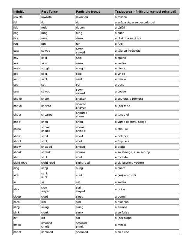 Lista verbe neregulate engleza