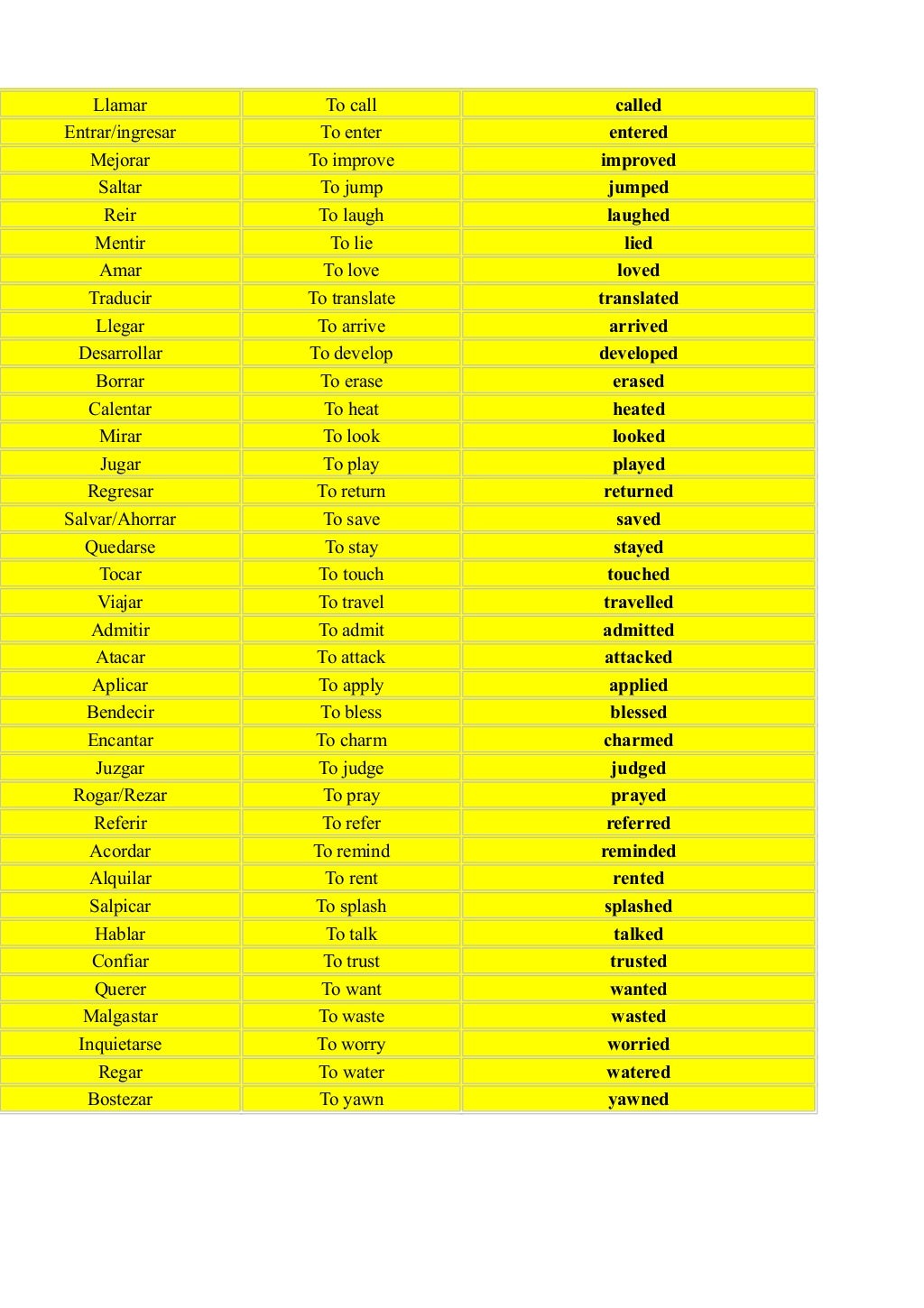 Lista De Verbos Regulares En Espanol