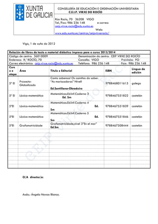 Vigo, 1 de xuño do 2012
O/A director/a:
Asdo.: Ángela Novoa Blanco.
CONSELLERÍA DE EDUCACIÓN E ORDENACIÓN UNIVERSITARIA
C.E.I.P. VIRXE DO ROCÍO
Rúa Rocío, 70 36208 VIGO
Tel./Fax: 986 236 148 e-correo:
ceip.virxe.rocio@edu.xunta.es
Web:
www.edu.xunta.es/centros/ceipvirxerocio/
Relación de libros de texto e material didáctico impreso para o curso 2013/2014
Código de centro: 36010009 Denominación do centro: CEIP VIRXE DO ROCÍO
Enderezo: R/ ROCÍO, 70 Concello: VIGO Provincia: PO
Correo electrónico: ceip.virxe.rocio@edu.xunta.es Teléfono: 986 236 148 Fax: 986 236 148
Curs
o e
etapa
Área Título e Editorial ISBN
Lingua da
edición
5º EI
Proxecto-
Globalizado
Canto sabemos! Os camiños do saber.
“As mariscadoras” NivelI
Ed.Santillana-Obradoiro
9788468011615 galego
5º EI Lóxica-matemática
Matemáticas.Ed.Inf.Caderno 3
Ed. Sm
9788467551822 castelán
5ºEI Lóxica-matemática
Matemáticas.Ed.Inf.Caderno 4
Ed.
Sm
9788467551839 castelán
5ºEI Lóxica-matemática
Matemáticas.Ed.Inf.Caderno 5
Ed.
Sm
9788467551846 castelán
5ºEI Grafomotricidade
Grafomotricidade,nivel 3”En el mar”
Ed.Sm
9788467508444 castelán
 
