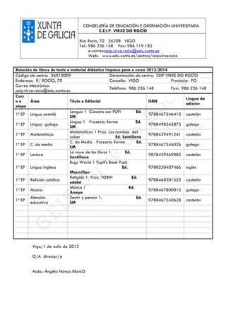 Vigo, 1 de xuño do 2013
O/A director/a
Asdo.: Ángela Novoa BlancO
CONSELLERÍA DE EDUCACIÓN E ORDENACIÓN UNIVERSITARIA
C.E.I.P. VIRXE DO ROCÍO
Rúa Rocío, 70 36208 VIGO
Tel.: 986 236 148 Fax: 986 119 182
e-correo:ceip.virxe.rocio@edu.xunta.es
Web: www.edu.xunta.es/centros/ceipvirxerocio
Relación de libros de texto e material didáctico impreso para o curso 2013/2014
Código de centro: 36010009 Denominación do centro: CEIP VIRXE DO ROCÍO
Enderezo: R/ ROCÍO, 70 Concello: VIGO Provincia: PO
Correo electrónico:
ceip.virxe.rocio@edu.xunta.es
Teléfono: 986 236 148 Fax: 986 236 148
Curs
o e
etapa
Área Título e Editorial ISBN
Lingua da
edición
1º EP Lingua castelá
Lengua 1 Conecta con PUPI Ed.
SM
9788467546415 castelán
1º EP Lingua galega
Lingua 1 Proxecto Xerme Ed.
SM
9788498542875 galego
1º EP Matemáticas
Matemáticas 1 Proy. Los caminos del
saber Ed. Santillana
9788429491241 castelán
1º EP C. do medio
C. do Medio Proxecto Xerme Ed.
SM
9788467546026 galego
1º EP Lectura
La nave de los libros 1 Ed.
Santillana
9878429469882 castelán
1º EP Lingua inglesa
Bugs World 1 Pupil’s Book Pack
Ed.
Macmillan
9780230407466 inglés
1º EP Relixión católica
Religión 1 Proy. TOBIH Ed.
edebé
9788468301525 castelán
1º EP Música
Música 1 Ed.
Anaya
9788467800012 galego
1º EP
Atención
educativa
Sentir y pensar 1. Ed.
SM
9788467540628 castelán
 