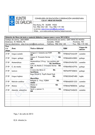Vigo, 1 de xuño do 2013
O/A director/a:
CONSELLERÍA DE EDUCACIÓN E ORDENACIÓN UNIVERSITARIA
C.E.I.P. VIRXE DO ROCÍO
Rúa Rocío, 70 36208 VIGO
Tel.: 986 236 148 Fax: 986 119 182
e-correo: ceip.virxe.rocio@edu.xunta.es
Web: www.edu.xunta.es/centros/ceipvirxerocio
Relación de libros de texto e material didáctico impreso para o curso 2013/2014
Código de centro: 36010009 Denominación do centro: CEIP VIRXE DO ROCÍO
Enderezo: R/ ROCÍO, 70 Concello: VIGO Provincia: PO
Correo electrónico: ceip.virxe.rocio@edu.xunta.es Teléfono: 986 236 148 Fax: 986 119 182
Curs
o e
etapa
Área Título e Editorial ISBN
Lingua da
edición
2º EP Lingua castelá
Lengua 2 Conecta con PUPI Ed.
SM
9788467546439 castelán
2º EP Lingua galega
Lingua 2 Proxecto Xerme Ed.
SM
9788468542882 galego
2º EP Matemáticas
Matemáticas 2 Proy. Los caminos del
saber Ed. Santillana
9788429496703 castelán
2º EP C. do medio
Coñ. do Medio 2 Proxecto Xerme Ed.
SM
9788498542776 galego
2º EP Lectura
A nave dos libros 2 Ed.
Santillana
9878499720852 galego
2º EP Lingua inglesa
Bugs World 2 Pupil’s Book Pack
Ed.
Macmillan
9780230407480 inglés
2º EP Relixión católica
Religión 2. Proy. TOBIH Ed.
edebé
9788468301532 castelán
2º EP Música
Música 2 Ed.
Anaya
9788467800036 galego
2º EP Atención educativa
Sentir y pensar 2. Ed.
SM
9788467540635 castelán
 