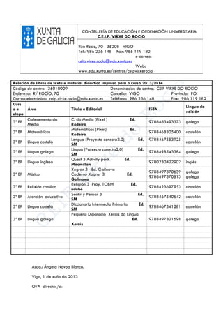 Asdo.: Ángela Novoa Blanco.
Vigo, 1 de xuño do 2013
O/A director/a:
CONSELLERÍA DE EDUCACIÓN E ORDENACIÓN UNIVERSITARIA
C.E.I.P. VIRXE DO ROCÍO
Rúa Rocío, 70 36208 VIGO
Tel.: 986 236 148 Fax: 986 119 182
e-correo:
ceip.virxe.rocio@edu.xunta.es
Web:
www.edu.xunta.es/centros/ceipvirxerocio
Relación de libros de texto e material didáctico impreso para o curso 2013/2014
Código de centro: 36010009 Denominación do centro: CEIP VIRXE DO ROCÍO
Enderezo: R/ ROCÍO, 70 Concello: VIGO Provincia: PO
Correo electrónico: ceip.virxe.rocio@edu.xunta.es Teléfono: 986 236 148 Fax: 986 119 182
Curs
o e
etapa
Área Título e Editorial ISBN
Lingua da
edición
3º EP
Coñecemento do
Medio
C. do Medio (Pixel ) Ed.
Rodeira
9788483493373 galego
3º EP Matemáticas
Matemáticas (Pixel) Ed.
Rodeira
9788468305400 castelán
3º EP Lingua castelá
Lengua (Proyecto conecta2.0) Ed.
SM
9788467553925
castelán
3º EP Lingua galega
Lingua (Proxecto conecta2.0) Ed.
SM
9788498543384 galego
3º EP Lingua inglesa
Quest 3 Activity pack Ed.
Macmillan
9780230422902 inglés
3º EP Música
Xograr 3 Ed. Galinova
Caderno Xograr 3 Ed.
Galinova
9788497370639
9788497370813
galego
galego
3º EP Relixión católica
Religión 3 Proy. TOBIH Ed.
edebé
9788423697953 castelán
3º EP Atención educativa
Sentir y Pensar 3 Ed.
SM
9788467540642 castelán
3º EP Lingua castelá
Diccionario Intermedio Primaria Ed.
SM
9788467541281 castelán
3º EP Lingua galega
Pequeno Dicionario Xerais da Lingua
Ed.
Xerais
9788497821698 galego
 