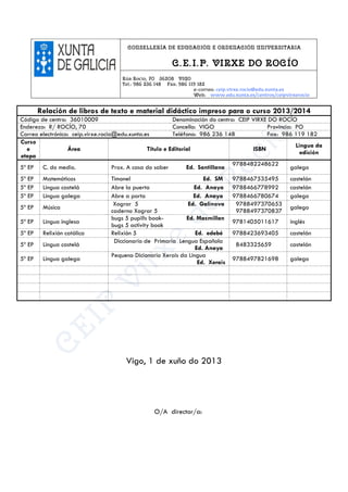 Vigo, 1 de xuño do 2013
O/A director/a:
CONSELLERÍA DE EDUCACIÓN E ORDENACIÓN UNIVERSITARIA
C.E.I.P. VIRXE DO ROCÍO
Rúa Rocío, 70 36208 VIGO
Tel.: 986 236 148 Fax: 986 119 182
e-correo: ceip.virxe.rocio@edu.xunta.es
Web: www.edu.xunta.es/centros/ceipvirxerocio
Relación de libros de texto e material didáctico impreso para o curso 2013/2014
Código de centro: 36010009 Denominación do centro: CEIP VIRXE DO ROCÍO
Enderezo: R/ ROCÍO, 70 Concello: VIGO Provincia: PO
Correo electrónico: ceip.virxe.rocio@edu.xunta.es Teléfono: 986 236 148 Fax: 986 119 182
Curso
e
etapa
Área Título e Editorial ISBN
Lingua da
edición
5º EP C. do medio. Prox. A casa do saber Ed. Santillana
9788482248622
galego
5º EP Matemáticas Timonel Ed. SM 9788467535495 castelán
5º EP Lingua castelá Abre la puerta Ed. Anaya 9788466778992 castelán
5º EP Lingua galega Abre a porta Ed. Anaya 9788466780674 galego
5º EP Música
Xograr 5 Ed. Galinova
caderno Xograr 5
9788497370653
9788497370837
galego
5º EP Lingua inglesa
bugs 5 pupil!s book- Ed. Macmillan
bugs 5 activity book
9781405011617 inglés
5º EP Relixión católica Relixión 5 Ed. edebé 9788423693405 castelán
5º EP Lingua castelá
Diccionario de Primaria Lengua Española
Ed. Anaya
8483325659 castelán
5º EP Lingua galega
Pequeno Dicionario Xerais da Lingua
Ed. Xerais
9788497821698 galego
 