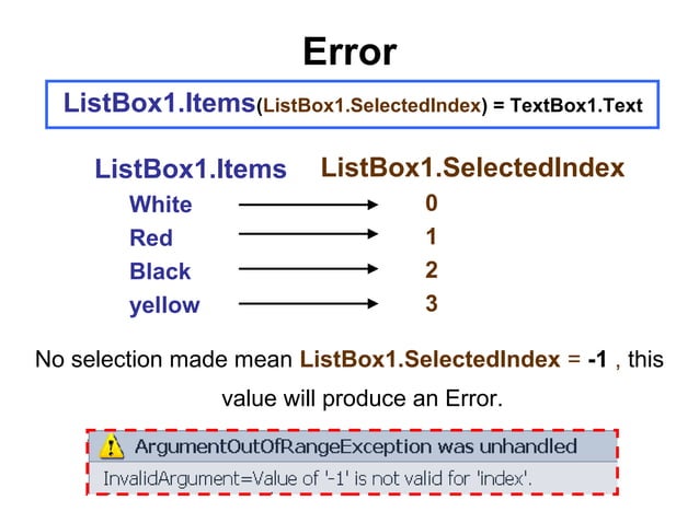 Listbox+checkedlistbox | PPT