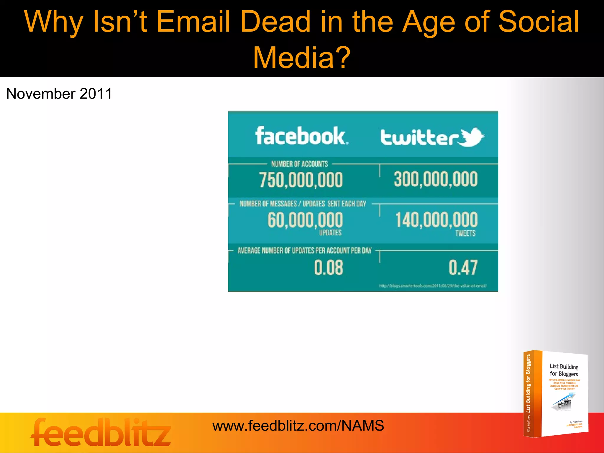 Why Isn’t Email Dead in the Age of Social
                   Media?
November 2011




                www.feedblitz.com/NAMS
 