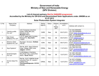 Government of India
Ministry of New and Renewable Energy
(SPV Division)
List of channel partners (Not for NABARD programme)
Accredited by the Ministry for Off-Grid and Decentralized Solar Applications under JNNSM as on
01.07.2013
Solar Photovoltaic-System Integrator
S. No. Name of the
Company
Address Rating
Agency
Status Obtaine
d
Rating
(SP)
Accreditation
up to
Address with contact no.
1
Twincity sunlife
Pvt. Ltd.*
2-22, Evergreen Industrial
Estate, Shakti Mill Lane,
Mahalaxmi (W)
Mumbai-400011
CARE New 3B 05.07.2013
Tel; 022-24954596
Fax: 022-24939644
Email: shetty.vikram@twincity.co.in
Mob: +91-9619422279
2
Elan Green
Brilliance Pvt. Ltd*.
L-8, Pt. Jagan Nath Complex,
Mahipal Pur, New Delhi-
110037
ICRA New 3B 05.07.2013
Tel: 011-43058398
Email: kk@elangreen.in
Mob: +91-9811973344
3
Silversun Solar
Systems Pvt. Ltd*.
Rupnagar, Sonarpur, Kolkata-
700150
ICRA New 3B 08.07.2013
Tel: 033-64572748
Email: lalmohan2222@gmail.com
Website: silversunsolarsystems.co.in
4 Soyo Systems*
Plot No. M-91, Near Godavari
Engg. College, MIDC area,
Jalgaon- 425003
CRISIL New 3B 11.07.2013
Tel: 0257-2210193
Fax: 0257-2271276
Email: soyopower@gmail.com
URL: www.soyosystems.co.in
5
Sonali Energies
Pvt. Ltd*.
C-208 Belgium Chambers
Ring Road, Opp. Limeria Bus
Stand, Surat 395003
ICRA New 3B 12.07.2013
Tel: 0261-2601208
Fax: 0261-2452501
Email: suratsonali@sonalisolar.com
6
Ammini Solar Pvt.
Ltd.
Plot No. 33-37, KINFRA Small
Industries Park, ST. Xavier’s
College Post,
Thiruvananthapuram- 695586
(Kerala)
CRISIL New 2B 12.07.2013
Tel: 0471-2705588
Fax: 0471-2705599
Email: solar@ammini.com
www.ammini.com/solar
 