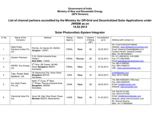 Government of India
                                                                   Ministry of New and Renewable Energy
                                                                                (SPV Division)

         List of channel partners accredited by the Ministry for Off-Grid and Decentralized Solar Applications under
                                                        JNNSM as on
                                                         14.02.2013
                                                              Solar Photovoltaic-System Integrator
S. No.         Name of the                       Address                 Rating    Status   Obtaine    Accreditation
                Company                                                  Agency             d Rating      up to        Address with contact no.
                                                                                              (SP)
                                                                                                                       Ph: 0124-6783333/4169040
           Delta Power                                                                                                 Website: www.deltaelectronicsindia.com
                                    Plot No. 43, Sector-35, HSIIDC,
 1         Solutions (India) Pvt.
                                    Gurgaon- 122001
                                                                          CRISIL   New        2B       22.02.2013      Email: Dheeraj.Chawla@delta.co.in
           Ltd.                                                                                                        Contact Person: Dheeraj Chawla
                                                                                                                       Mob: +91-9810408031
                                    F-33, Okhla Industrial Area,                                                       Ph: 011-26816016, 41613266
           Gautam Polymers
 2                                  Phase-I                               CRISIL   Renew      2B       22.02.2013      Fax: 011-26818466
                                    New Delhi- 110020                                                                  Email:sales@gautampolymers.com
                                     th                                                                                Tel: 080-41994000
                                    5 Floor, SB Towers, 88 MG
           WIPRO Eco Energy                                                                                            Fax: 080-41994010
 3
           Ltd.
                                    Road, Bangalore 560001                CRISIL   New        1A       27.02.2013
                                                                                                                       URL: www.wiproecoenergy.com
                                    Karnataka
                                    78, Electronics City, Hosur Road                                                   amitk@tatabp.com
           Tata Power Solar
 4                                  Bangalore 560100                      ICRA     New        1A       28.02.2013      Mob: 9910118256
           Systems Ltd.             Karnataka
                                           rd         th                                                               Tel: 080-43550200 (100Lines)
                                    #248, 3 Cross, 8 Main,
                                     rd                                                                                Fax: 080-43550234
           Anu Solar Power          3 Phase, Peenya Industrial Area,
 5
           Pvt. Ltd.                Bangalore- 560058
                                                                          CARE     New        2B       28.02.2013      Email: info@anusolar.com
                                                                                                                       Website: www.anusolar.com
                                    Karnataka
                                                                                                                       Tel: 022-67151200
                                                                                                                       Fax: 022-67151405
           Chemtrols Solar Pvt.     Amar Hill, Saki Vihar Road, Powai,                                                 Email: info@chemtrolssolar.com
 6
           Ltd.                     Mumbai-400072, Maharashtra
                                                                          CARE     New        2B       01.03.2013
                                                                                                                       Website :www.chemtrolssolar.com
                                                                                                                       Mr. Sharad Sexena
                                                                                                                       Mob: +91-7738059495
 