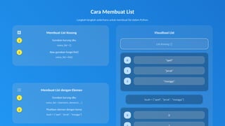 Pertemuan 5 - List dan Operasi List dalam Python.pptx