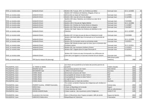 PAYS, Le monde arabe   Solidarité-Orient                    1 Bulletin 236: Turquie, 1915: Les chrétiens aux bêtes                       Cannuyer Jean           10.11.12/2005       26
                                                              Bulletin 237: Chrétiens de Palestine, d'Egypte, d'Irak: La
PAYS, Le monde arabe   Solidarité-Orient                    1 démocratie au risque de l'Islamisme?                                       Cannuyer Jean           1.2.3/2006          30
PAYS, Le monde arabe   Solidarité-Orient                    1 Bulletin 238: L'axe de la foi et du dialogue                               Cannuyer Jean           4.5.6/2006          26
                                                              Bulletin 239: Liban, Palestine, Les chrétiens au cœur de la
PAYS, Le monde arabe   Solidarité-Orient                    1 tourmente                                                                  Cannuyer Jean           7.8.9/2006          30
PAYS, Le monde arabe   Solidarité-Orient                    1 Bulletin 240: A l'écoute de l'église Melkite                               Cannuyer Jean           10.11.12/2006       26
PAYS, Le monde arabe   Solidarité-Orient                    1 Bulletin 241: Chrétien du Proche-Orient en diaspora                        Cannuyer Jean           1.2.3/2007          26
PAYS, Le monde arabe   Solidarité-Orient                    1 Bulletin 243: Pélerins de solidarité-orient en Egypte                      Cannuyer Jean           7.8.9/2007          42
                                                              Bulletin 244: Noël: Aidons les Chrétiens de Bethléem et de
PAYS, Le monde arabe   Solidarité-Orient                    1 Palestine                                                                  Cannuyer Jean           10.11.12/2007       10

PAYS, Le monde arabe   Solidarité-Orient                    1 Bulletin 247: S-O dans les pas de Jésus en Palestine et Israël             Cannuyer Jean           7.8.9/2008          38
                                                              Bulletin 248: Noël 2008: Sœur Emmanuela ou la Tourterelle de
PAYS, Le monde arabe   Solidarité-Orient                    1 Bethléem                                                                   Cannuyer Jean           10.11.12/2008       18
PAYS, Le monde arabe   Solidarité-Orient                    1 Bulletin 259: Du Synode romain au printemps arabe                          Cannuyer Jean           7.8.9/2011          30
                                                              Bulletin 260: Bloody Sunday copte au Caire, peurs et divisions des
PAYS, Le monde arabe   Solidarité-Orient                    1 Chrétiens syriens                                                          Cannuyer Jean           10.11.12/2011       34
PAYS, Le monde arabe   Solidarité-Orient                    1 Bulletin 261: Des nouveaux chrétiens d'orient                              Cannuyer Jean           1.2.3/2012          34
PAYS, Le monde arabe   Solidarité-Orient                    1 Bulletin 262: L'Egypte pleure le pape Shenouda III                         Cannuyer Jean           4.5.6/2012          26

                                                              Bulletin 263: Enfants de sœur Emmanuelle: les chiffonniers du
PAYS, Le monde arabe   Solidarité-Orient                    1 Caire dans une Egypte à un tournant incertain de son histoire              Cannuyer Jean           7.8.9/2012          34
                                                                                                                                         OPR (orient public
PAYS, Le monde arabe   TRP (tourist research & planning)    1 Qatar                                                                      relations)                           1982   105


                                                                Les trésors de la postérité ou les fastes des proches parents du
PHILOSOPHIE, Islam     AL-TABARI AL-MAKKI                   1   prophète                                                                 Frédéric Bauden                      2004   579
PHILOSOPHIE, Islam     BENZINE Rachid                       1   Les nouveaux penseurs de l'islam                                         Albin Michel                         2004   288
PHILOSOPHIE, Islam     BOUAMAMA Saïd                        1   L'affaire du foulard islamique                                           Geai bleu                            2004   180
PHILOSOPHIE, Islam     CHEBEL Malek                         1   Dictionnaire amoureux de l'islam                                         Plon                                 2004   714
PHILOSOPHIE, Islam     CHEBEL Malek                         1   Encyclopédie de l'amour en islam Tome 1                                  PBP                                  2003   447
PHILOSOPHIE, Islam     CHEBEL Malek                         1   Encyclopédie de l'amour en islam Tome 2                                  PBP                                  2003   447
PHILOSOPHIE, Islam     CHEBEL Malek                         1   Le sujet en islam                                                        Seuil                                2002   295
PHILOSOPHIE, Islam     CHEBEL Malek                         1   Manifeste pour un islam des lumières                                     Hachette                             2004   215
                                                                Tirs croisés: La laïcité à l'épreuve des intégrismes juif, chrétien et
PHILOSOPHIE, Islam     FOUREST Caroline, VENNER Fiammetta   1   musulman                                                                 Calman-Lévy                          2003   541
PHILOSOPHIE, Islam     GRESH Alain                          1   L'Islam, la République et le monde                                       Fayard                               2004   439
PHILOSOPHIE, Islam     JACOB Alain                          1    Armes blanches de l'islam                                               ABC du collectionneur                1975   113
PHILOSOPHIE, Islam     KHOURI-DAGHER Nadia                  1   L'Islam moderne - Des musulmans contre l'intégrisme                      HUGO ET CIE                          2009   254

PHILOSOPHIE, Islam     La pensée et les hommes              1 Islam et Musulmans dans l'espace européen: défis de laïcité                Espace de libertés                   2003   169
PHILOSOPHIE, Islam     LAMCHICHI Abderrahim                 1 Géopolitique de l'islamisme                                                L'Harmattan                          2001   330
 