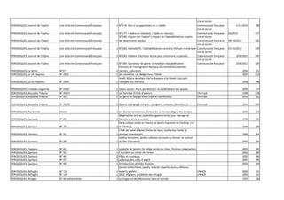 Lire et écrire
PERIODIQUES, Journal de l'Alpha   Lire et écrire Communauté française   1 N° 176: Non à la suppression du c cédille                            Communauté française        1/11/2010      98
                                                                                                                                               Lire et écrire
PERIODIQUES, Journal de l'Alpha   Lire et écrire Communauté française   1   N° 177: L'alpha en chantant, l'alpha en chanson                    Communauté française   02/2011             177
                                                                            N° 180: A quoi sert l'alpha? L'impact de l'alphabétisation auprès  Lire et écrire
PERIODIQUES, Journal de l'Alpha   Lire et écrire Communauté française   1   des apprenants adultes                                             Communauté française   09-10/2012          145
                                                                                                                                               Lire et écrire
PERIODIQUES, Journal de l'Alpha   Lire et écrire Communauté française   1   N° 182: AlphabéTIC: l'alphabétisation contre la fracture numérique Communauté française   01-02/2012          129
                                                                                                                                               Lire et écrire
PERIODIQUES, Journal de l'Alpha   Lire et écrire Communauté française   1   N° 183: Ateliers d'écriture: écrire pour construire sa pensée,..   Communauté française        3/04/2012      145
                                                                                                                                               Lire et écrire
PERIODIQUES, Journal de l'Alpha   Lire et écrire Communauté française   1   N° 184: Questions de genre: la mixité en alphabétisation           Communauté française        5/06/2012      129
                                                                            Femmes de l'immigration face aux discriminations sexistes,
PERIODIQUES, La lettre            N°57                                  1   racistes, culturelles                                                                                  2002    21
PERIODIQUES, Le vif l'express     N° 2931                               1   Les convertis: ces Belges fous d'Allah                                                                 2007   114
                                                                            Israël: 60 ans de luttes - De la diaspora à la Shoah - Les juifs:
PERIODIQUES, Le vif l'express     N° 2949                               1   l'épopée des Hébreux                                                                                   2008   98

PERIODIQUES, L'Hebdo magazine     N° 2468                               1 Union sacrée- Place des Martyrs: le soulèvement des jeunes                                               2005    77
PERIODIQUES, Nouvelle Tribune     N° 20/21                              1 Les femmes d'ici et d'ailleurs                                         Cherradi                          1999   138
PERIODIQUES, Nouvelle Tribune     N° 30                                 1 Les gens du voyage entre rejet et indifférence                         Cherradi                          2002    82

PERIODIQUES, Nouvelle Tribune     N° 31/32                              1 Quand la Belgique intègre… (religions, cultures, identités,…)          Cherradi                          2003   162

PERIODIQUES, Pax Christi          Divers                                1 Les fondamentalismes, facteur de violences? (Signe des temps)                                            2005   23
                                                                          Maghreb les arts au quotidien (gastronomie, jazz, mariage et
PERIODIQUES, Qantara              N° 20                                 1 hammam, cinéma arabe)                                                                                    1996   82
                                                                          De la culture arabe en France (le destin inachevé de Chahine, L'or
PERIODIQUES, Qantara              N° 26                                 1 du Yémen)                                                                                                1997   98
                                                                          L'Irak de Babel à Babel (Palais de Syrie, Guillaume Postel, le
PERIODIQUES, Qantara              N° 31                                 1 premier orientaliste)                                                                                    1999   82
                                                                          Jardins terrestres, jardins célestes (la route du henné, Le festival
PERIODIQUES, Qantara              N° 39                                 1 du film d'Istanbul)                                                                                      2001   82

PERIODIQUES, Qantara              N° 41                                 1 Le siècle de Saladin (la vallée sainte du Liban, femmes calligraphes)                                    2001   82
PERIODIQUES, Qantara              N° 42                                 1 L'occident au miroir de l'orient                                                                         2002   80
PERIODIQUES, Qantara              N° 46                                 2 Fêtes et musiques                                                                                        2003   84
PERIODIQUES, Qantara              N° 47                                 2 Le temps des cafés d'orient                                                                              2003   84
PERIODIQUES, Qantara              N° 48                                 1 Architectures et villes d'orient                                                                         2003   84
                                                                          Jeunes tchétchènes sauvés, enfants séparés, jeunes détenus,
PERIODIQUES, Réfugiés             N° 122                                1 enfants soldats                                                       UNHCR                              2001   31
PERIODIQUES, Réfugiés             N° 129                                1 2002: Afghans, problème des réfugiés                                  UNHCR                              2002   31
PERIODIQUES, Rivages              N° de présentation                    1 Le magazine des Marocains dans le monde                                                                  1993   26
 