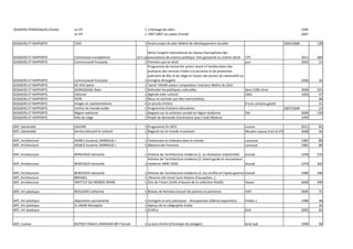 DOSSIERS PERIODIQUES (Farde)   Le Vif                                    1 L'héritage de rabin                                                                                           1995
                               Le Vif                                    1 1967-2007 Les plaies d'Israël                                                                                 2007

DOSSIERS ET RAPPORTS           CIDD                                      1 Avant-projet de plan fédéral de développement durable                                             2004/2008          128

                                                                           4ème Congrès international du réseau francophone des
DOSSIERS ET RAPPORTS           Commission européenne                       associations de science politique: Etre gouverné au 21ème siècle
                                                                    1(+1 partie)                                                                  CP5                                    2011   284
DOSSIERS ET RAPPORTS           Communauté française                      1 Premiers pas en droit                                                  pun                                    2002    21
                                                                           Programme de recherche action visant à l'amélioration des
                                                                           pratiques des services d'aide à la jeunesse et de protection
                                                                           judiciaire de BXL et de Liège en faveur des jeunes de nationalité ou
DOSSIERS ET RAPPORTS           Communauté française                      1 d'origine étrangère.                                                                                          2000   26
DOSSIERS ET RAPPORTS           DE VOS Sylvie                             1 Samir TAHAR auteur compositeur chanteur Maître du Oûd
DOSSIERS ET RAPPORTS           DEWASSEIGE Alain                          1 Refonder les politiques culturelles                                    Sans (100) titres                      2006   221
DOSSIERS ET RAPPORTS           Editorial                                 1 Agenda inter culturel                                                  CBAI                                   1993    47
DOSSIERS ET RAPPORTS           FGTB                                      1 Nous ne sommes pas des marchandises                                                                                   48
DOSSIERS ET RAPPORTS           Images et représentations                 4 Le procès d'Irène                                                      D'une certaine gaieté                          31
DOSSIERS ET RAPPORTS           Institut du monde arabe                   1 Programme d'actions éducatives                                                                    2007/2008           13
DOSSIERS ET RAPPORTS           Région wallonne                           1 Rapport sur la cohésion sociale en région wallonne                     Diis                                   2006   150
DOSSIERS ET RAPPORTS           Ville de Liège                            1 Projet de demande d'animateur pour l'asbl Albatros                                                            1992

ART, Généralité                LOUVRE                                    1 Programme fin 2011                                                     Louvre                                 2011   81
ART, Généralité                Service éducatif et culturel              1 Regards sur le monde musulman                                          Musées royaux d'art et d'histoire      2008   56

ART, Architecture              AGNELI Suzanne, BARRAUD J.                1 Forteresses et châteaux dans le monde                                  Larousse                               1981   80
ART, Architecture              AGNELI Suzanne, BARRAUD J.                1 Maisons des hommes                                                     Larousse                               1981   80

ART, Architecture              BENEVOLO Léonardo                         1 Histoire de l'architecture moderne (1. La révolution industrielle) Dunod                                      1978   279
                                                                           Histoire de l'architecture moderne (2. Avant-garde et mouvement
ART, Architecture              BENEVOLO Léonardo                         1 moderne 1890-1930)                                                 Dunod                                      1979   302

ART, Architecture              BENEVOLO Léonardo                         1 Histoire de l'architecture moderne (3. Les conflits et l'après-guerre) Dunod                                  1980   348
ART, Architecture              BREDAEL                                   1 Mnema cité miroir (une histoire d'exception…)
ART, Architecture              INSTITUT DU MONDE ARABE                   1 Arts de l'Islam (chefs-d'œuvre de la collection Khalili)               Hazan                                  2009   399

ART, Art plastique             BEAUGIER Catherine                        1 Braises de femmes (recueil de poèmes et peintures                      HAP                                    2005   71

ART, Art plastique             Députation permanente                     1 Immigrés et arts plastiques - rétrospective (20ème exposition)         Pollain J.                             1989   48
ART, Art plastique             EL ARABI Mustapha                         1 Aperçu de la calligraphie Arabe                                                                                      16
ART, Art plastique                                                       1 Grafica                                                                DLA                                    2005   62


ART, Cuisine                   BISTOLFI Robert, MARDAM-BEY Farouk        1 Le pois chiche (Chronique du potager)                                  Acte Sud                               1999   90
 