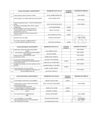 Liste CEP publiée ce 26 mars 2015