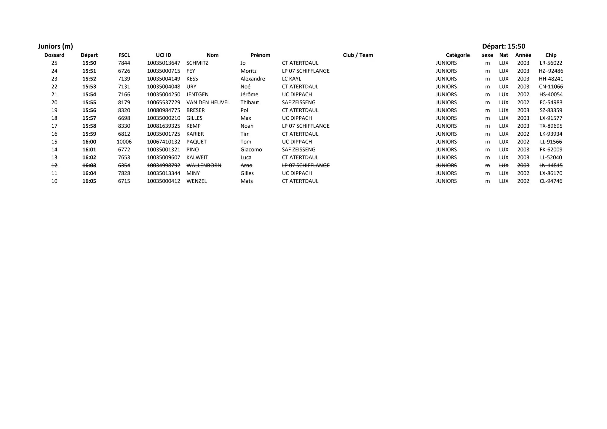 startzeiten-zeitfahren-pdf