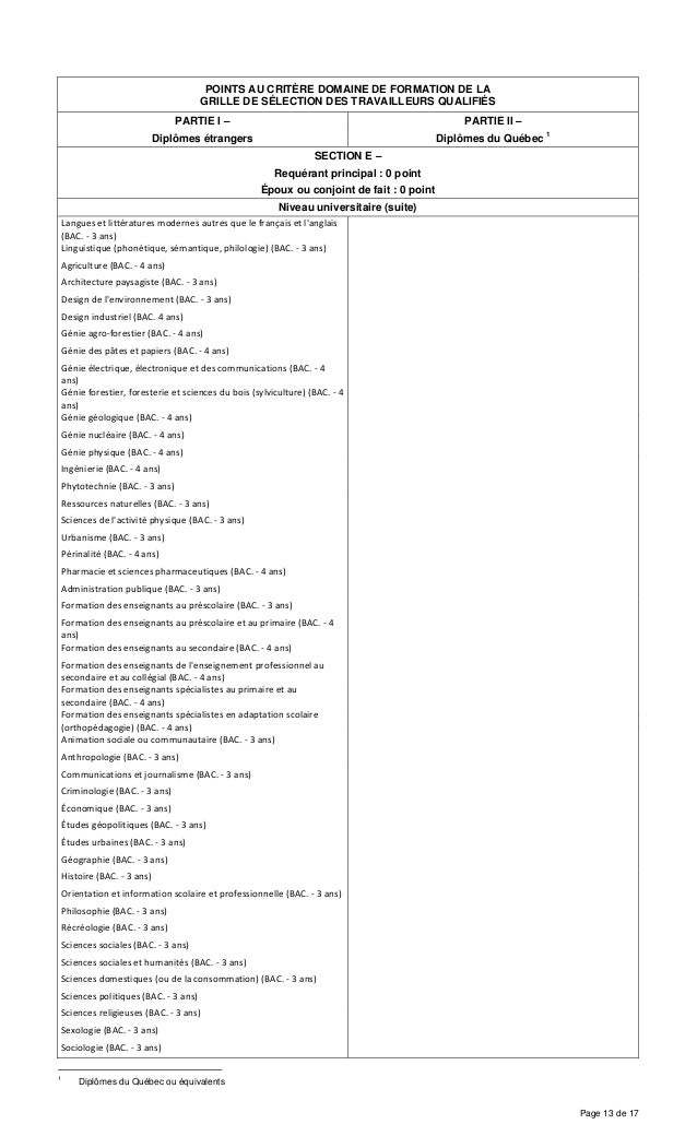 LISTE DES DOMAINES DE FORMATION (2013)