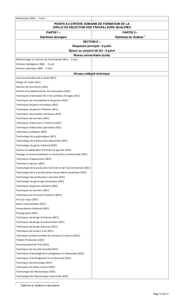 LISTE DES DOMAINES DE FORMATION (2013)
