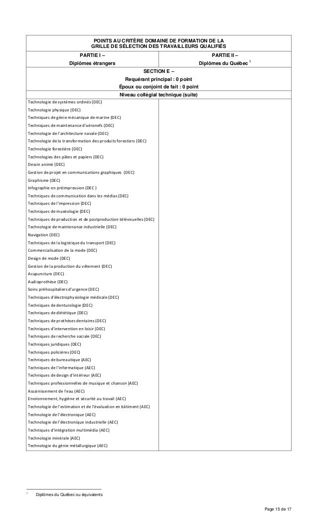 LISTE DES DOMAINES DE FORMATION (2013)