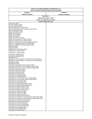 1
Diplômes du Québec ou équivalents
PARTIE I – PARTIE II –
Diplômes étrangers Diplômes du Québec 1
POINTS AU CRITÈRE DOMAINE DE FORMATION DE LA
GRILLE DE SÉLECTION DES TRAVAILLEURS QUALIFIÉS
SECTION E –
Requérant principal : 0 point
Époux ou conjoint de fait : 0 point
Acupuncture (DEC)
Archives médicales (AEC)
Archives médicales (DEC)
Commercialisation de la mode (AEC)
Conseil en assurances et en services financiers (AEC)
Danse-interprétation (AEC)
Danse-interprétation (DEC)
Design de mode (AEC)
Design de mode (DEC)
Dessin animé (DEC)
Gestion de commerces (AEC)
Gestion de la production du vêtement (AEC)
Gestion de la production du vêtement (DEC)
Gestion de projet en communications graphiques (AEC)
Gestion d'un établissement de restauration (AEC)
Gestion et exploitation d'entreprise agricole (AEC)
Graphisme (AEC)
Graphisme (DEC)
Infographie en préimpression (DEC)
Infographie en prémédia (AEC)
Infographie en prémédia (DEC)
Interprétation théâtrale (AEC)
Interprétation théâtrale (DEC)
Navigation (DEC)
Paysage et commercialisation en horticulture ornementale (AEC)
Paysage et commercialisation en horticulture ornementale (DEC)
Photographie (AEC)
Photographie (DEC)
Techniques d'aménagement et d'urbanisme (AEC)
Techniques d'animation 3D et de synthèse d'images (AEC)
Techniques d'animation 3D et de synthèse d'images (DEC)
Techniques d'aquaculture (AEC)
Techniques d'aquaculture (DEC)
Techniques d'avionique (AEC)
Techniques d'avionique (DEC)
Techniques de bioécologie (AEC)
Techniques de bioécologie (DEC)
Techniques de communication dans les médias (AEC)
Techniques de communication dans les médias (DEC)
Techniques de denturologie (AEC)
Techniques de denturologie (DEC)
Techniques de design de présentation (AEC)
Techniques de design de présentation (DEC)
Techniques de design d'intérieur (AEC)
Techniques de design d'intérieur (DEC)
Techniques de gestion hôtelière (AEC)
Techniques de l'impression (DEC)
Techniques de métiers d'art (AEC)
Techniques de métiers d'art (DEC)
Techniques de pilotage d'aéronefs (AEC)
Techniques de production et de postproduction télévisuelles (AEC)
Techniques de production et de postproduction télévisuelles (DEC)
Techniques de prothèses dentaires (DEC)
Techniques de recherche sociale (AEC)
Techniques de santé animale (DEC)
Techniques de sécurité incendie (DEC)
Techniques de sécurité incendie (AEC)
Techniques de thanatologie (AEC)
Techniques de thanatologie (DEC)
Techniques de tourisme (AEC)
Niveau collégial technique
 