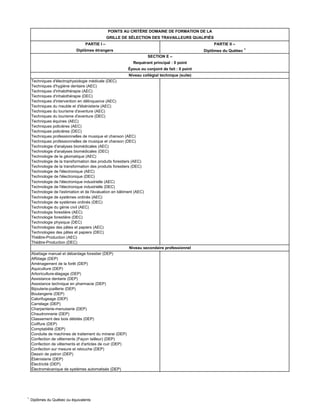 1
Diplômes du Québec ou équivalents
PARTIE I – PARTIE II –
Diplômes étrangers Diplômes du Québec 1
POINTS AU CRITÈRE DOMAINE DE FORMATION DE LA
GRILLE DE SÉLECTION DES TRAVAILLEURS QUALIFIÉS
SECTION E –
Requérant principal : 0 point
Époux ou conjoint de fait : 0 point
Techniques d'électrophysiologie médicale (DEC)
Techniques d'hygiène dentaire (AEC)
Techniques d'inhalothérapie (AEC)
Techniques d'inhalothérapie (DEC)
Techniques d'intervention en délinquance (AEC)
Techniques du meuble et d'ébénisterie (AEC)
Techniques du tourisme d'aventure (AEC)
Techniques du tourisme d'aventure (DEC)
Techniques équines (AEC)
Techniques policières (AEC)
Techniques policières (DEC)
Techniques professionnelles de musique et chanson (AEC)
Techniques professionnelles de musique et chanson (DEC)
Technologie d'analyses biomédicales (AEC)
Technologie d'analyses biomédicales (DEC)
Technologie de la géomatique (AEC)
Technologie de la transformation des produits forestiers (AEC)
Technologie de la transformation des produits forestiers (DEC)
Technologie de l'électronique (AEC)
Technologie de l'électronique (DEC)
Technologie de l'électronique industrielle (AEC)
Technologie de l'électronique industrielle (DEC)
Technologie de l'estimation et de l'évaluation en bâtiment (AEC)
Technologie de systèmes ordinés (AEC)
Technologie de systèmes ordinés (DEC)
Technologie du génie civil (AEC)
Technologie forestière (AEC)
Technologie forestière (DEC)
Technologie physique (DEC)
Technologies des pâtes et papiers (AEC)
Technologies des pâtes et papiers (DEC)
Théâtre-Production (AEC)
Théâtre-Production (DEC)
Abattage manuel et débardage forestier (DEP)
Affûtage (DEP)
Aménagement de la forêt (DEP)
Aquiculture (DEP)
Arboriculture-élagage (DEP)
Assistance dentaire (DEP)
Assistance technique en pharmacie (DEP)
Bijouterie-joaillerie (DEP)
Boulangerie (DEP)
Calorifugeage (DEP)
Carrelage (DEP)
Charpenterie-menuiserie (DEP)
Chaudronnerie (DEP)
Classement des bois débités (DEP)
Coiffure (DEP)
Comptabilité (DEP)
Conduite de machines de traitement du minerai (DEP)
Confection de vêtements (Façon tailleur) (DEP)
Confection de vêtements et d'articles de cuir (DEP)
Confection sur mesure et retouche (DEP)
Dessin de patron (DEP)
Ébénisterie (DEP)
Électricité (DEP)
Électromécanique de systèmes automatisés (DEP)
Niveau secondaire professionnel
Niveau collégial technique (suite)
 