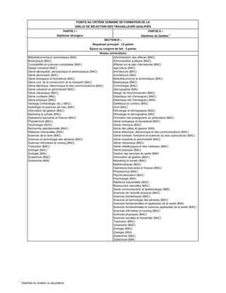 1
Diplômes du Québec ou équivalents
PARTIE I – PARTIE II –
Diplômes étrangers Diplômes du Québec 1
Bibliothéconomie et archivistique (MAI) Administration des affaires (BAC)
Biophysique (BAC) Administration publique (BAC)
Comptabilité et sciences comptables (BAC) Affaires sur le plan international (BAC)
Design industriel (BAC) Agriculture (BAC)
Génie aérospatial, aéronautique et astronautique (BAC) Architecture (BAC)
Génie alimentaire (BAC) Architecture (MAI)
Génie biologique et biomédical (BAC) Bibliothéconomie et archivistique (BAC)
Génie civil, de la construction et du transport (BAC) Biophysique (BAC)
Génie électrique, électronique et des communications (BAC) Criminologie (BAC)
Génie industriel et administratif (BAC) Démographie (MAI)
Génie mécanique (BAC) Design de l'environnement (BAC)
Génie nucléaire (MAI) Didactique (art d'enseigner) (BAC)
Génie physique (BAC) Didactique (art d'enseigner) (MAI)
Géologie (minéralogie, etc.) (BAC) Diététique et nutrition (BAC)
Hydrologie et sciences de l'eau (MAI) Droit (BAC)
Information de gestion (BAC) Ethnologie et ethnographie (BAC)
Marketing et achats (BAC) Ethnologie et ethnographie (MAI)
Opérations bancaires et finance (BAC) Formation des enseignants au préscolaire (BAC)
Phytotechnie (BAC) Génie biologique et biomédical (BAC)
Psychologie (DOC) Génie chimique (BAC)
Recherche opérationnelle (BAC) Génie des pâtes et papiers (MAI)
Relations industrielles (BAC) Génie électrique, électronique et des communications (BAC)
Sciences de la terre (BAC) Génie forestier, foresterie et sciences du bois (sylviculture) (BAC)
Sciences et technologie des aliments (BAC) Génie industriel et administratif (BAC)
Sciences infirmières et nursing (BAC) Génie mécanique (BAC)
Traduction (BAC) Génie métallurgique et des matériaux (BAC)
Zoologie (BAC) Génie physique (BAC)
Zoologie (MAI) Gestion des services de santé (MAI)
Zootechnie (BAC) Information de gestion (BAC)
Zootechnie (MAI) Marketing et achats (BAC)
Mathématiques (BAC)
Opérations bancaires et finance (BAC)
Phytotechnie (BAC)
Psycho-éducation (BAC)
Psychologie (MAI)
Relations industrielles (BAC)
Ressources naturelles (BAC)
Santé communautaire et épidémiologie (MAI)
Sciences de l'activité physique (BAC)
Sciences domestiques (BAC)
Sciences et technologie des aliments (BAC)
Sciences fondamentales et appliquées de la santé (MAI)
Sciences fondamentales et sciences appliquées de la santé (BAC)
Sciences infirmières et nursing (BAC)
Sciences physiques (BAC)
Sciences sociales et humanités (BAC)
Traduction (BAC)
Urbanisme (BAC)
Zoologie (BAC)
Zoologie (MAI)
Zootechnie (BAC)
Zootechnie (MAI)
POINTS AU CRITÈRE DOMAINE DE FORMATION DE LA
GRILLE DE SÉLECTION DES TRAVAILLEURS QUALIFIÉS
SECTION B –
Requérant principal : 12 points
Époux ou conjoint de fait : 3 points
Niveau universitaire
 